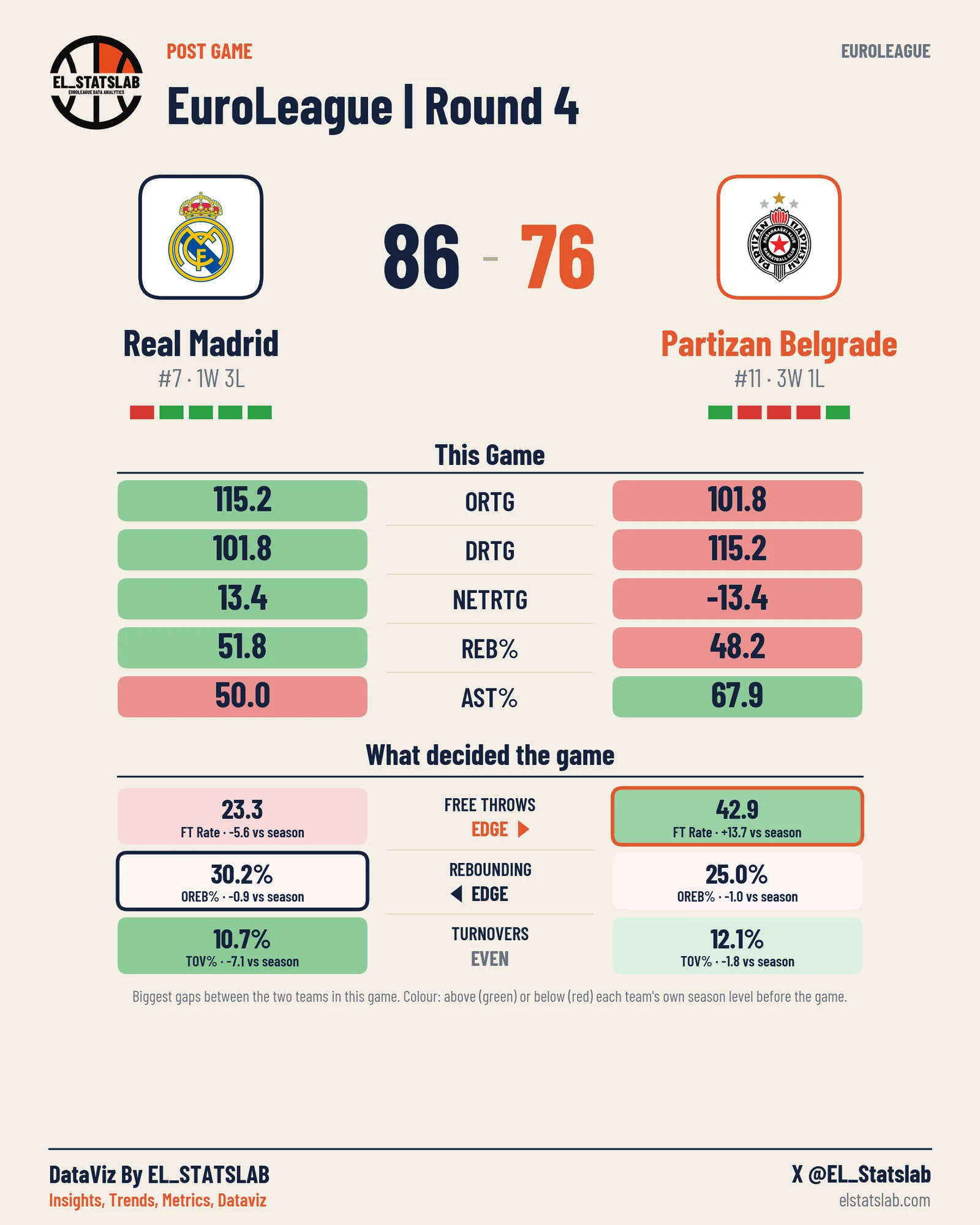 Real Madrid vs Partizan Belgrade
