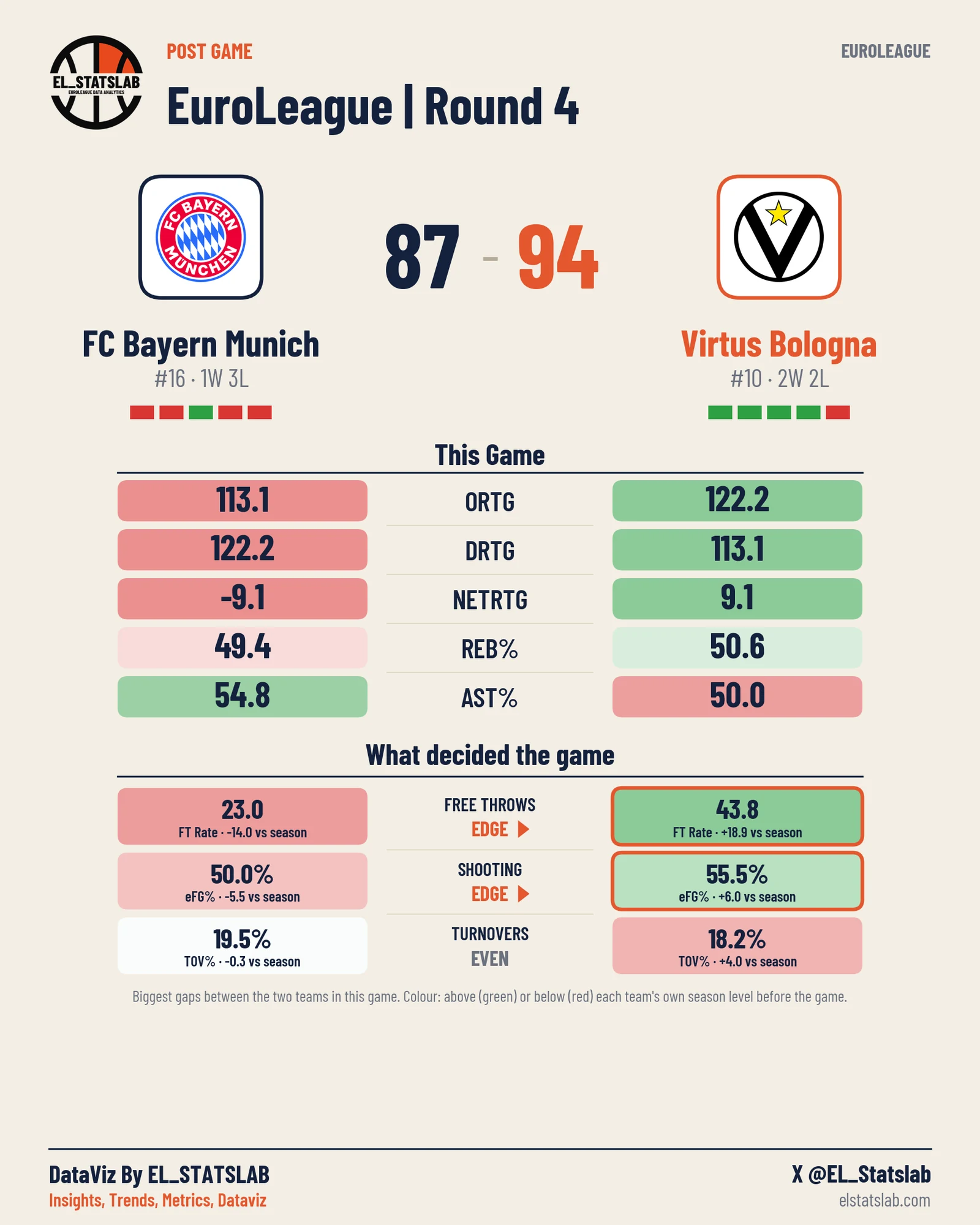 FC Bayern Munich vs Virtus Bologna