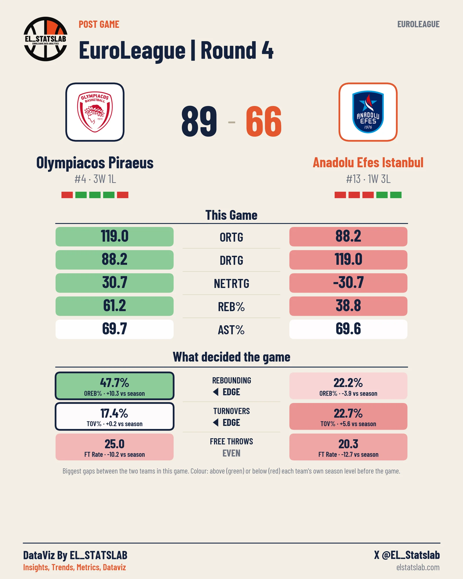 Olympiacos Piraeus vs Anadolu Efes Istanbul