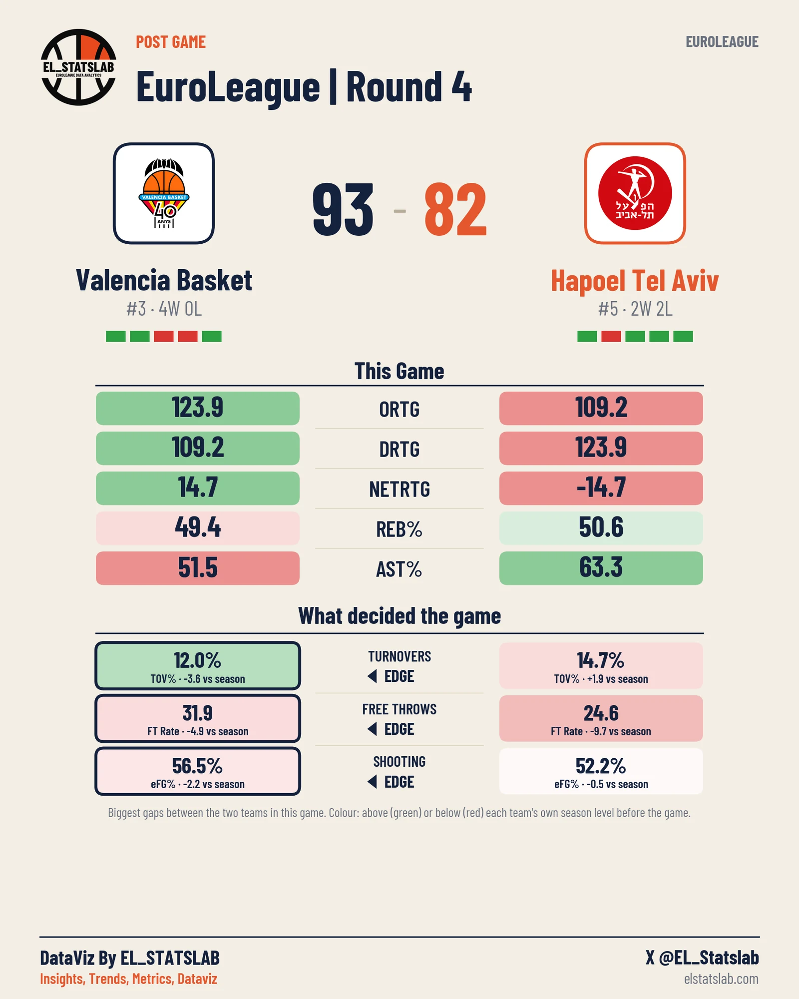 Valencia Basket vs Hapoel Tel Aviv