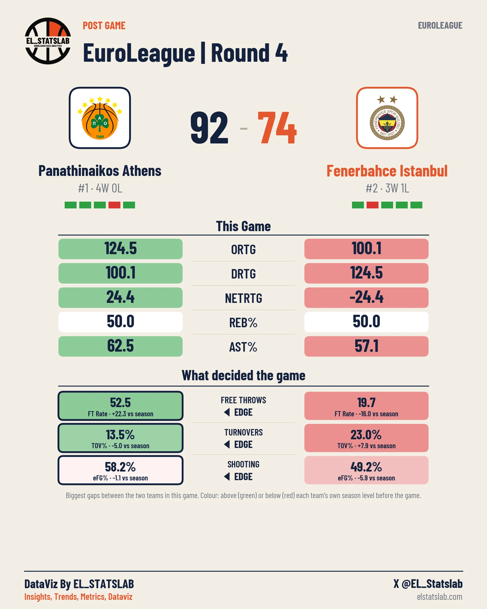 Panathinaikos Athens vs Fenerbahce Istanbul