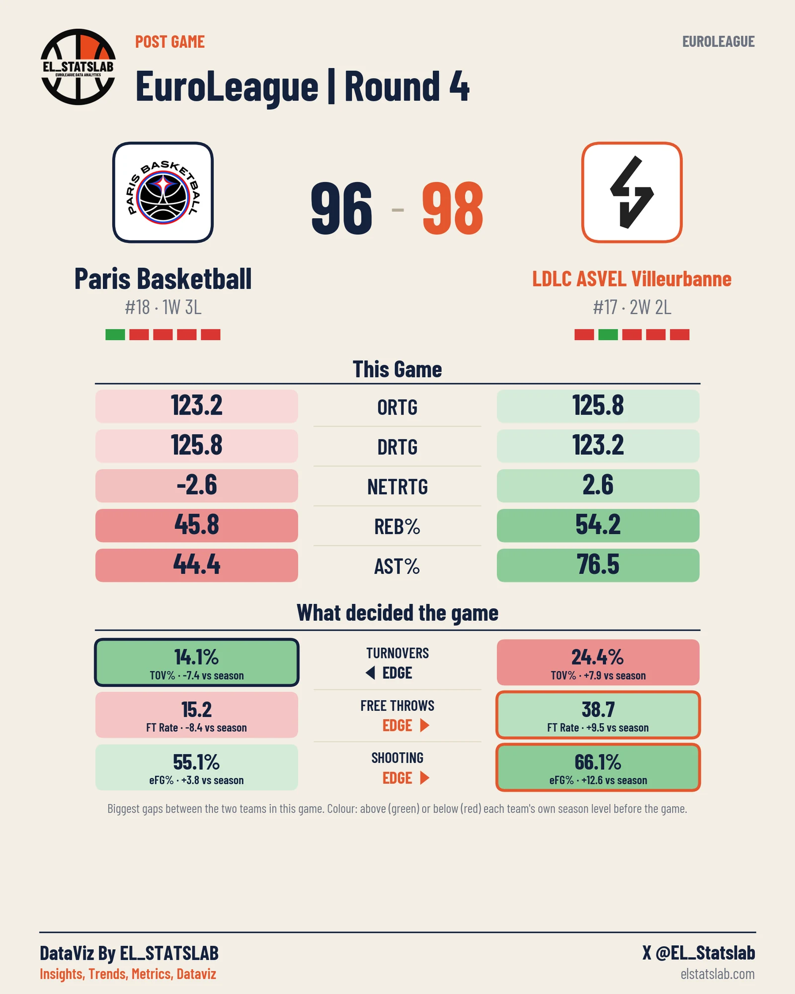 Paris Basketball vs LDLC ASVEL Villeurbanne