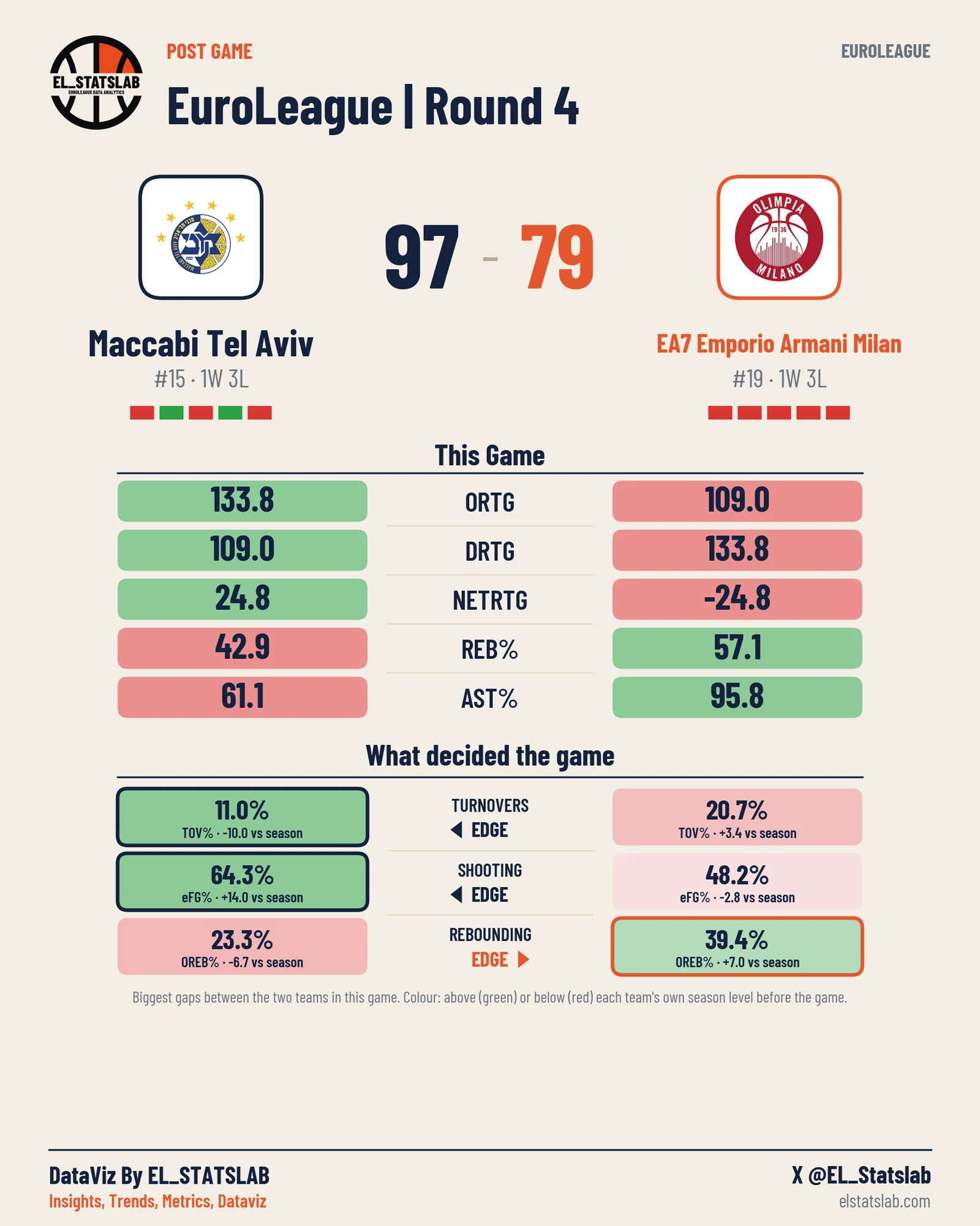 Maccabi Tel Aviv vs EA7 Emporio Armani Milan
