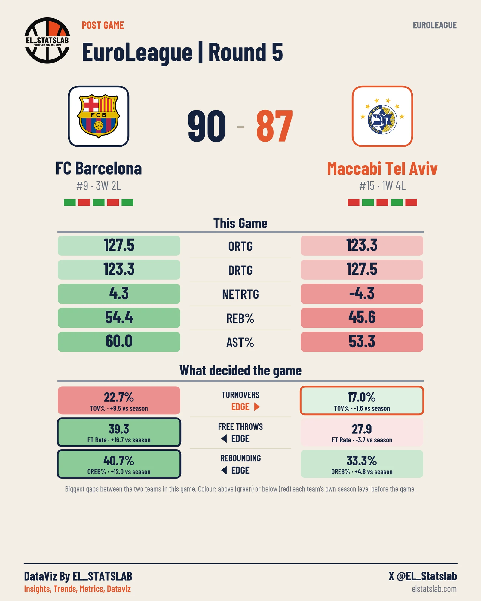 FC Barcelona vs Maccabi Tel Aviv