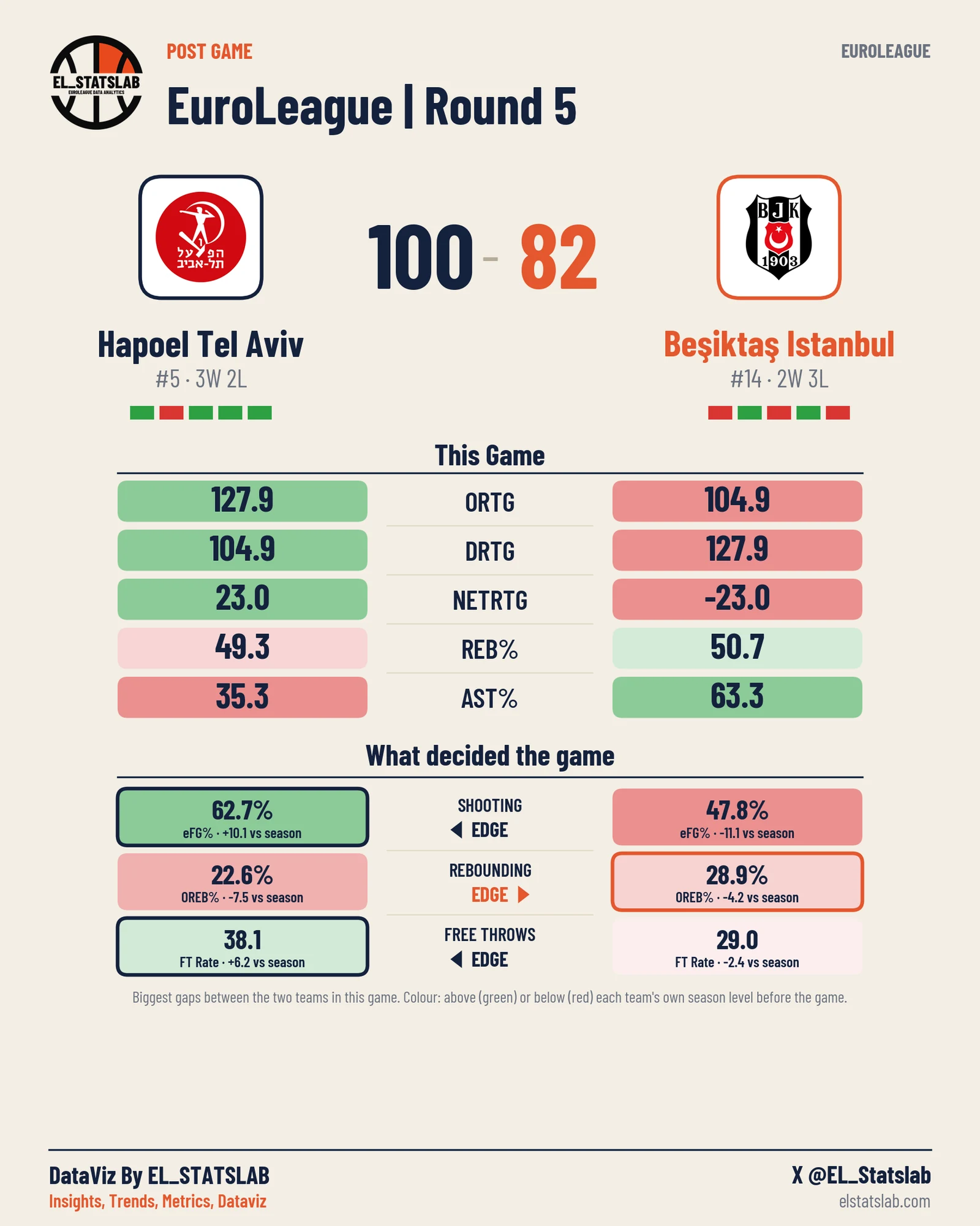 Hapoel Tel Aviv vs Beşiktaş Istanbul