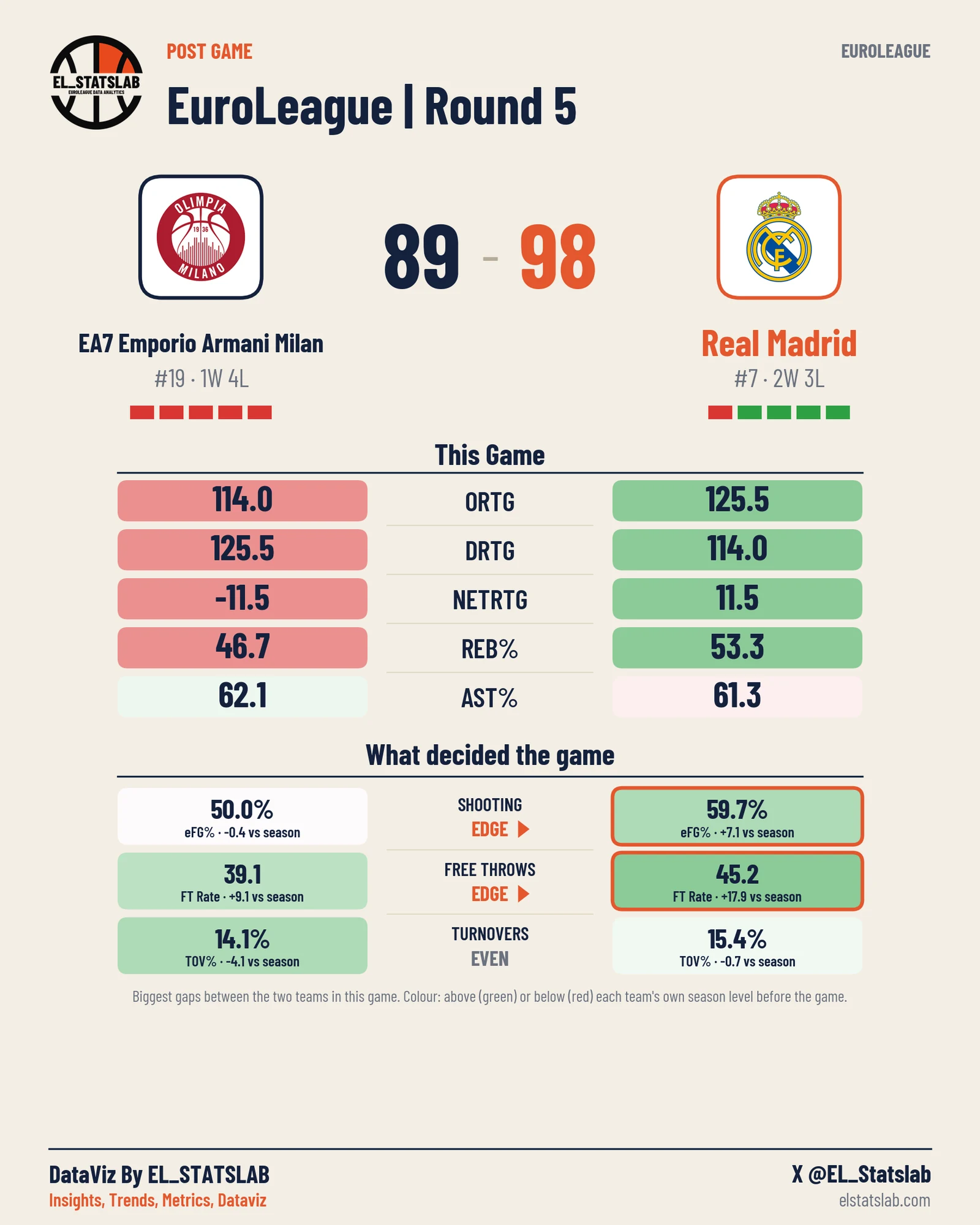 EA7 Emporio Armani Milan vs Real Madrid