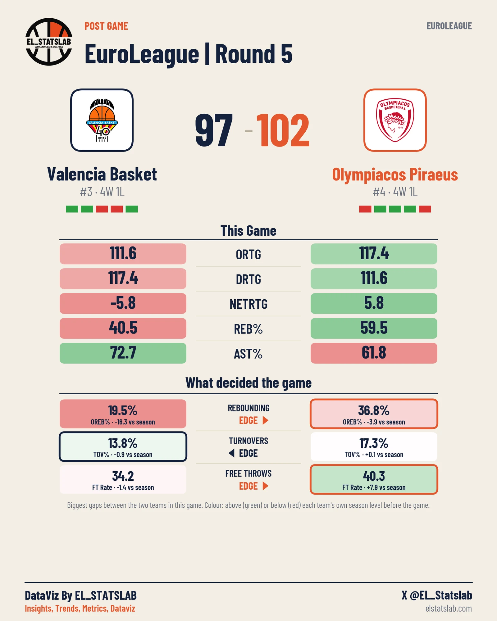 Valencia Basket vs Olympiacos Piraeus