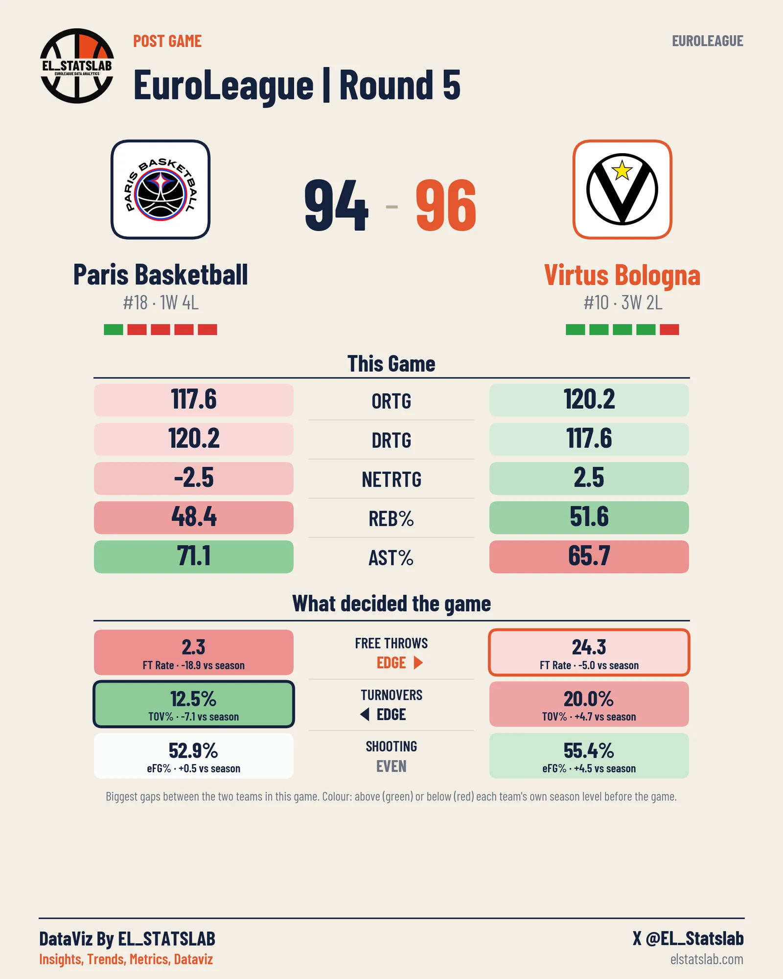Paris Basketball vs Virtus Bologna
