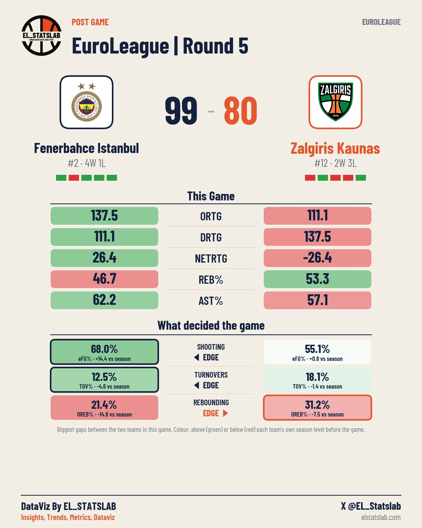 Fenerbahce Istanbul vs Zalgiris Kaunas