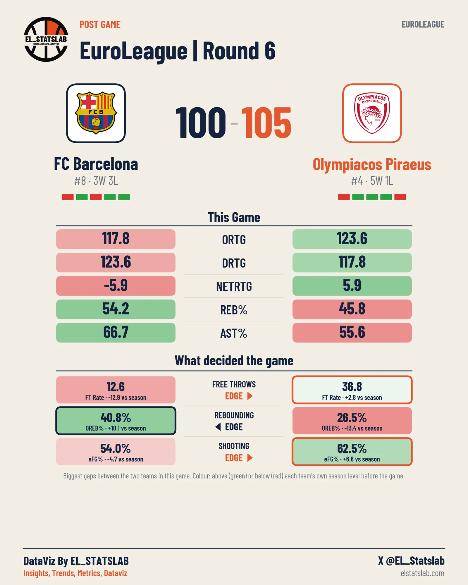 FC Barcelona vs Olympiacos Piraeus