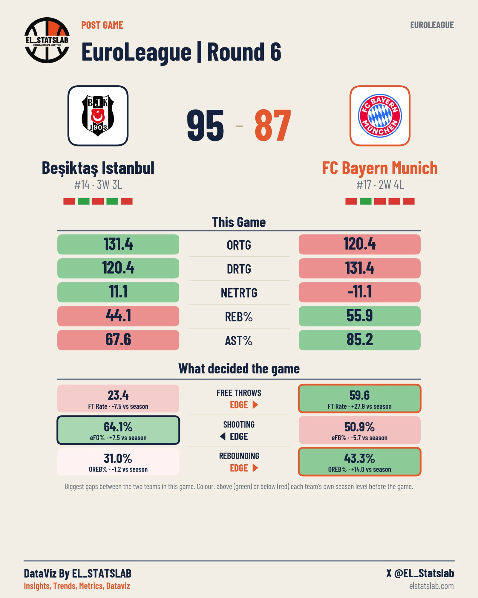 Beşiktaş Istanbul vs FC Bayern Munich