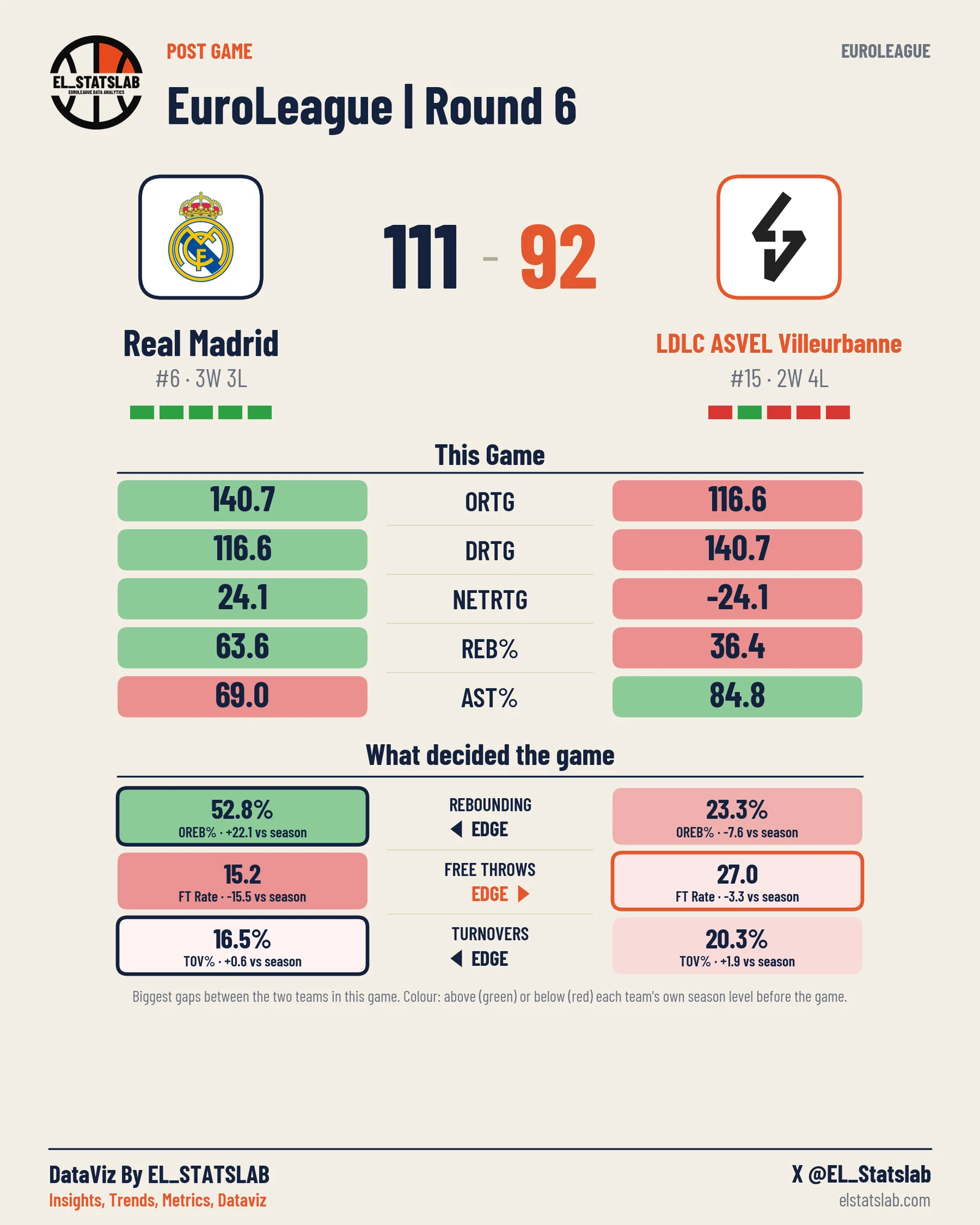 Real Madrid vs LDLC ASVEL Villeurbanne