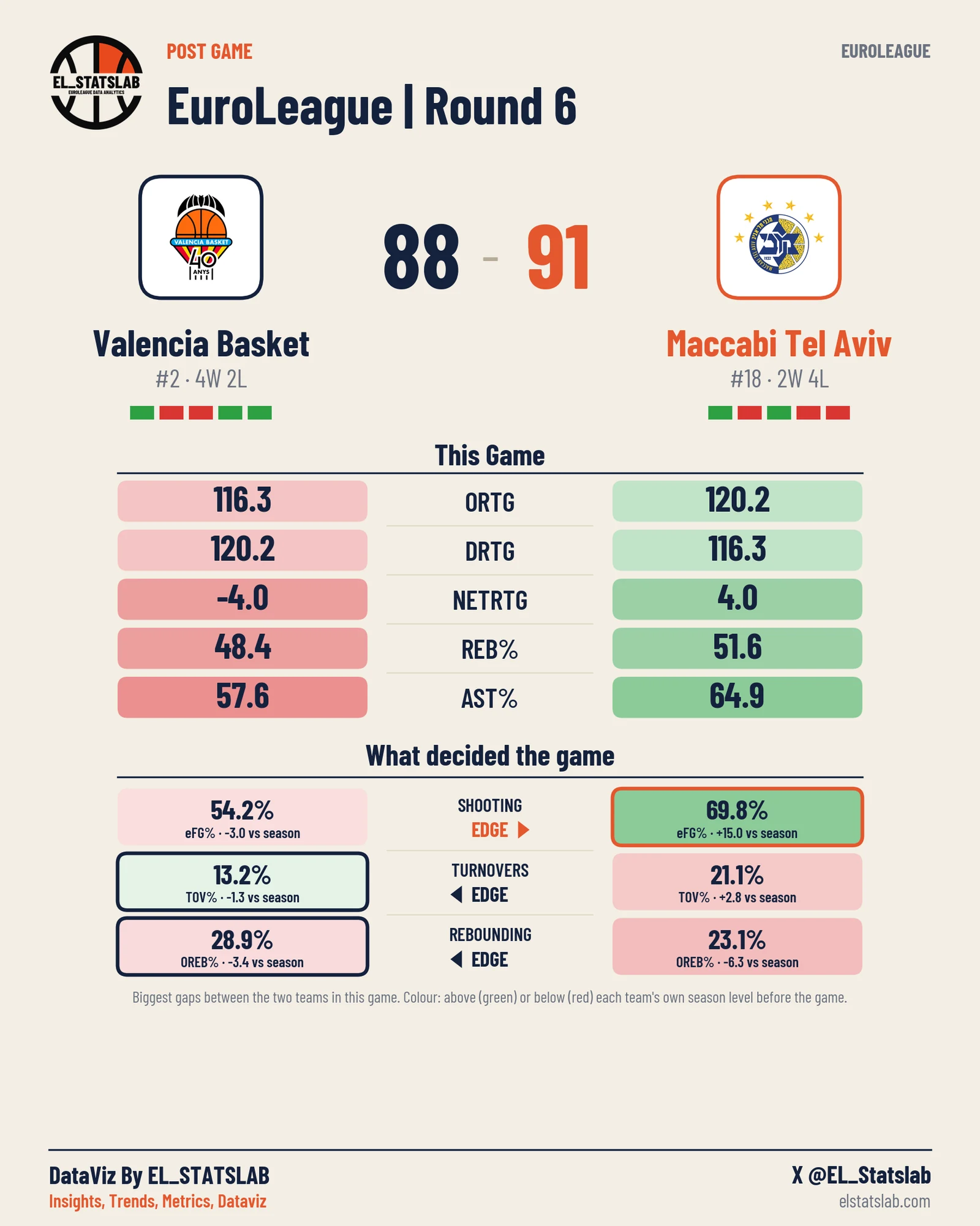 Valencia Basket vs Maccabi Tel Aviv