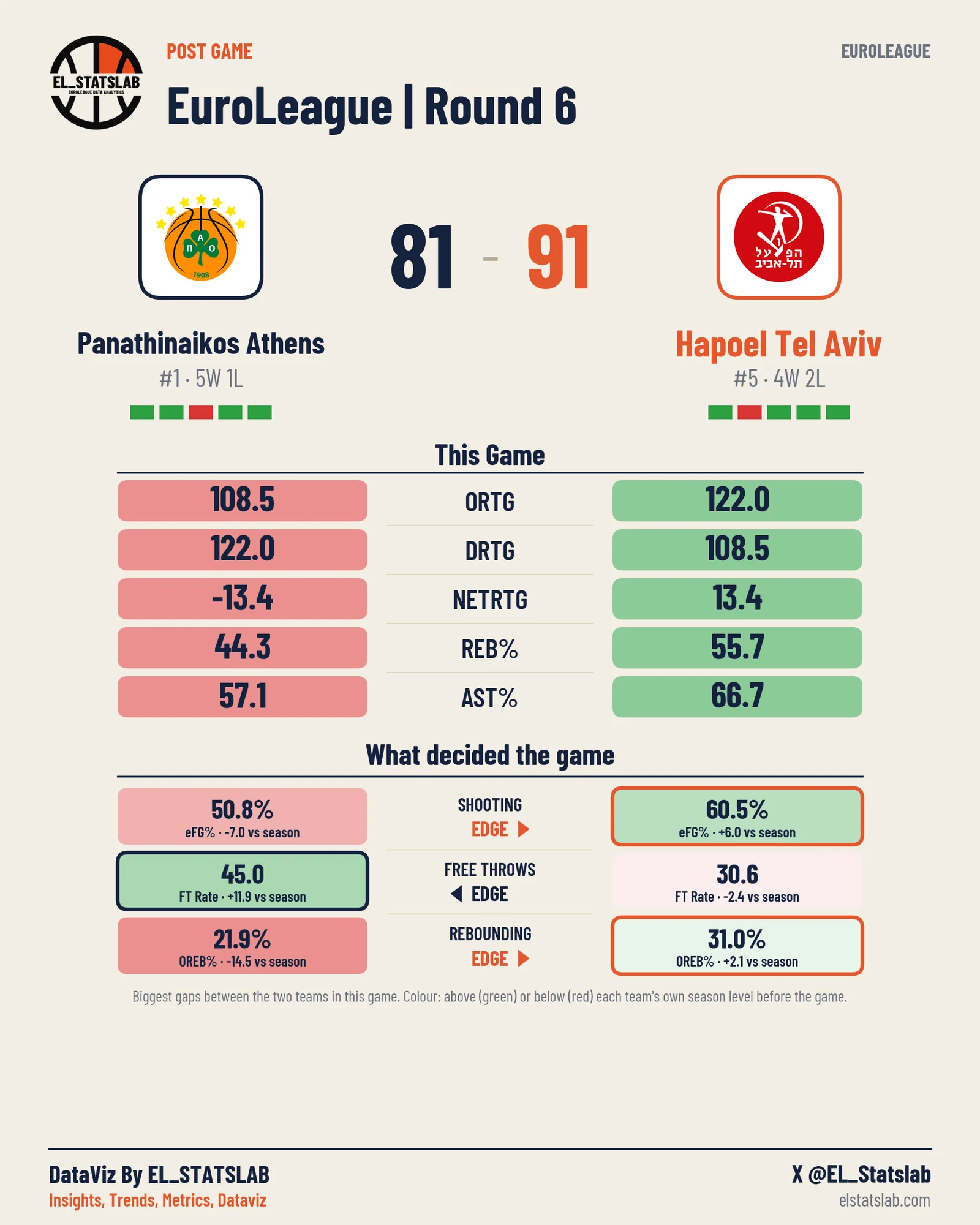 Panathinaikos Athens vs Hapoel Tel Aviv
