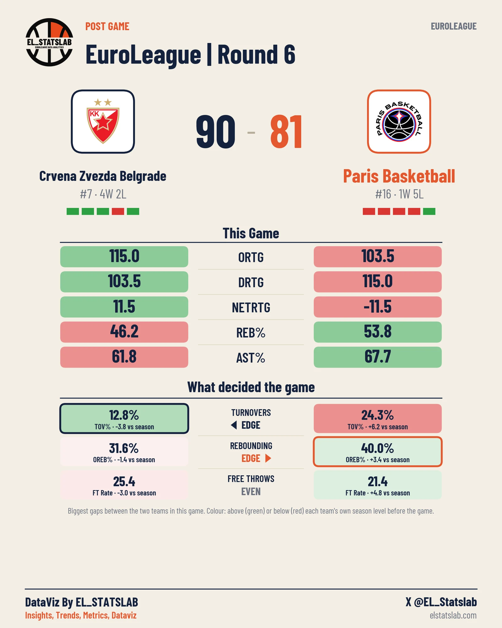 Crvena Zvezda Belgrade vs Paris Basketball