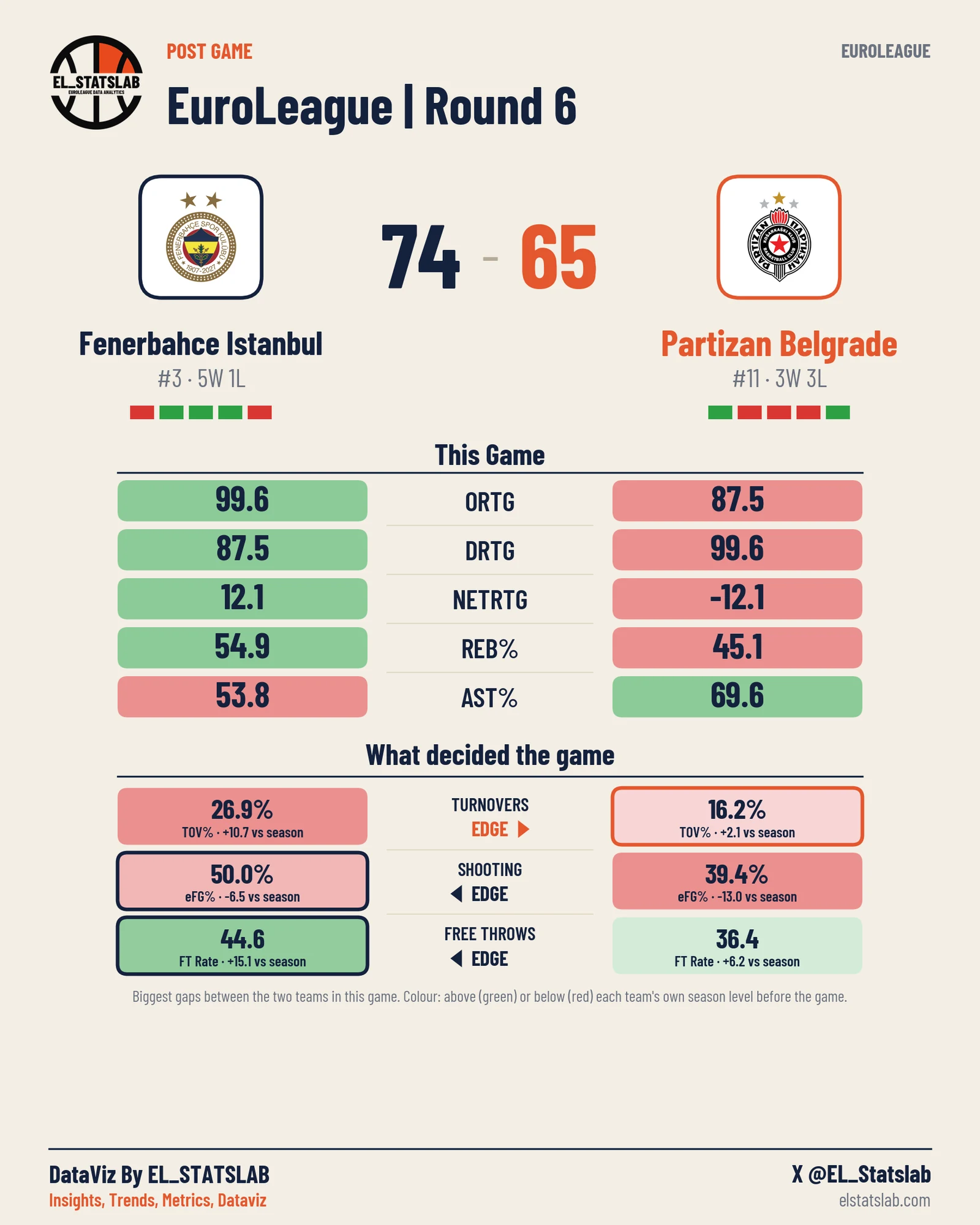 Fenerbahce Istanbul vs Partizan Belgrade
