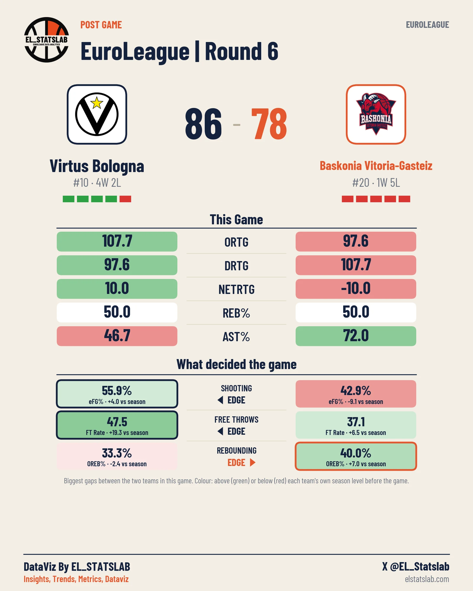 Virtus Bologna vs Baskonia Vitoria-Gasteiz