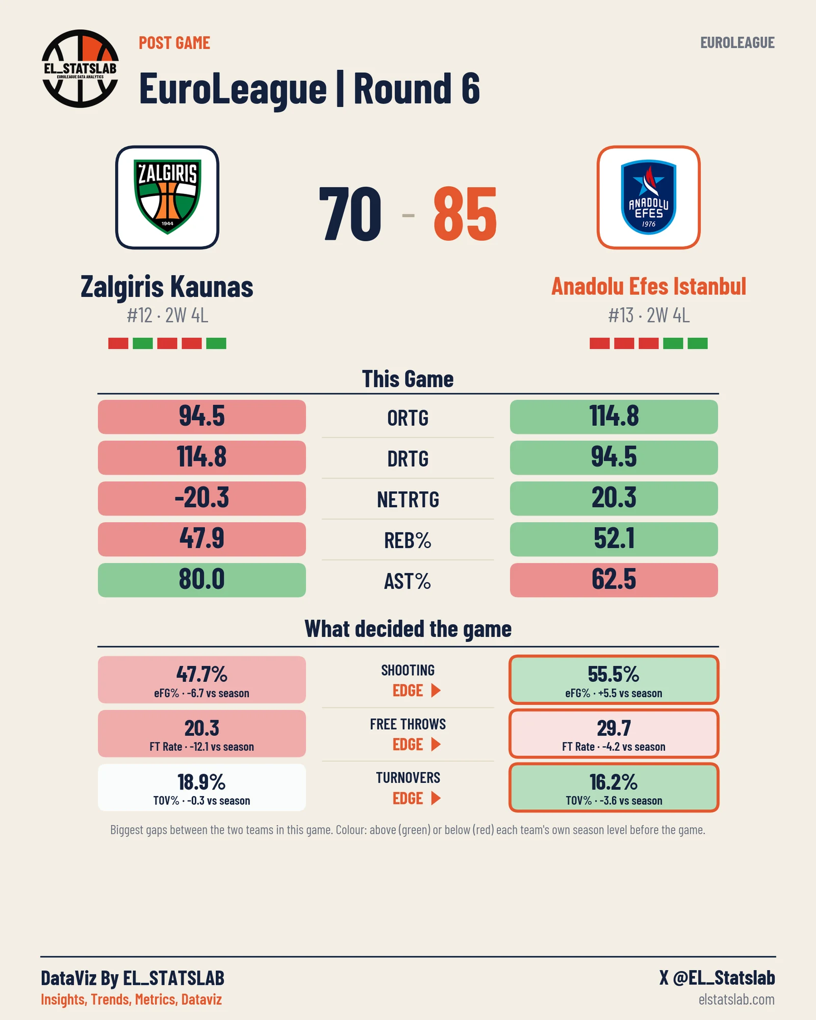 Zalgiris Kaunas vs Anadolu Efes Istanbul