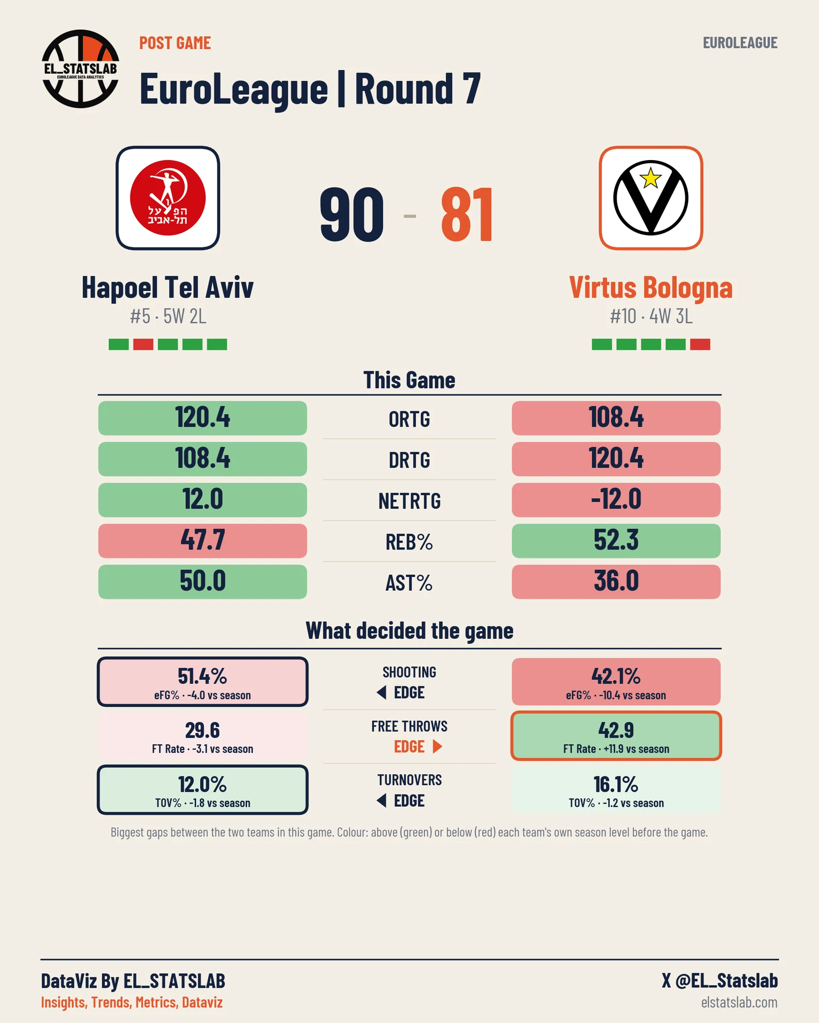 Hapoel Tel Aviv vs Virtus Bologna
