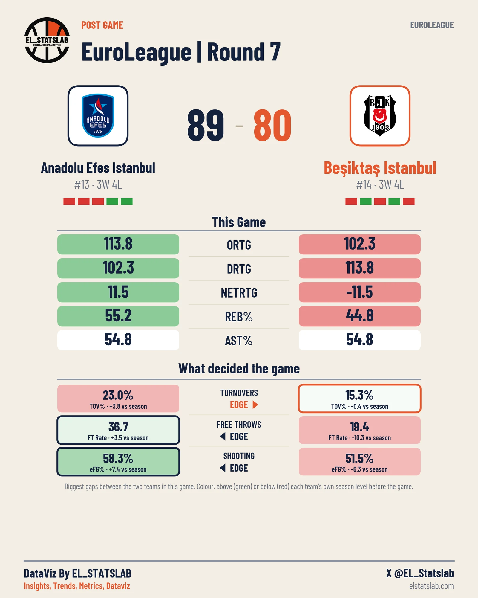 Anadolu Efes Istanbul vs Beşiktaş Istanbul