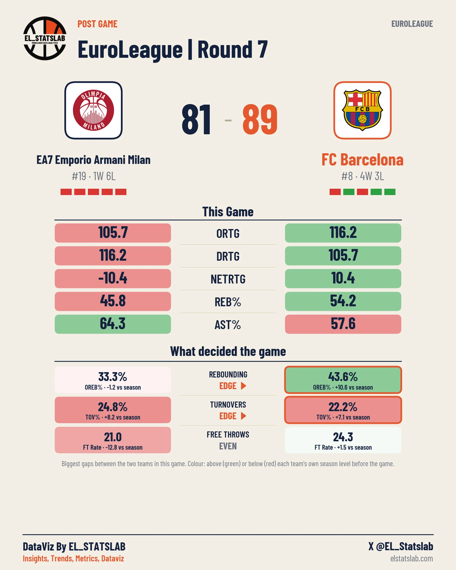EA7 Emporio Armani Milan vs FC Barcelona