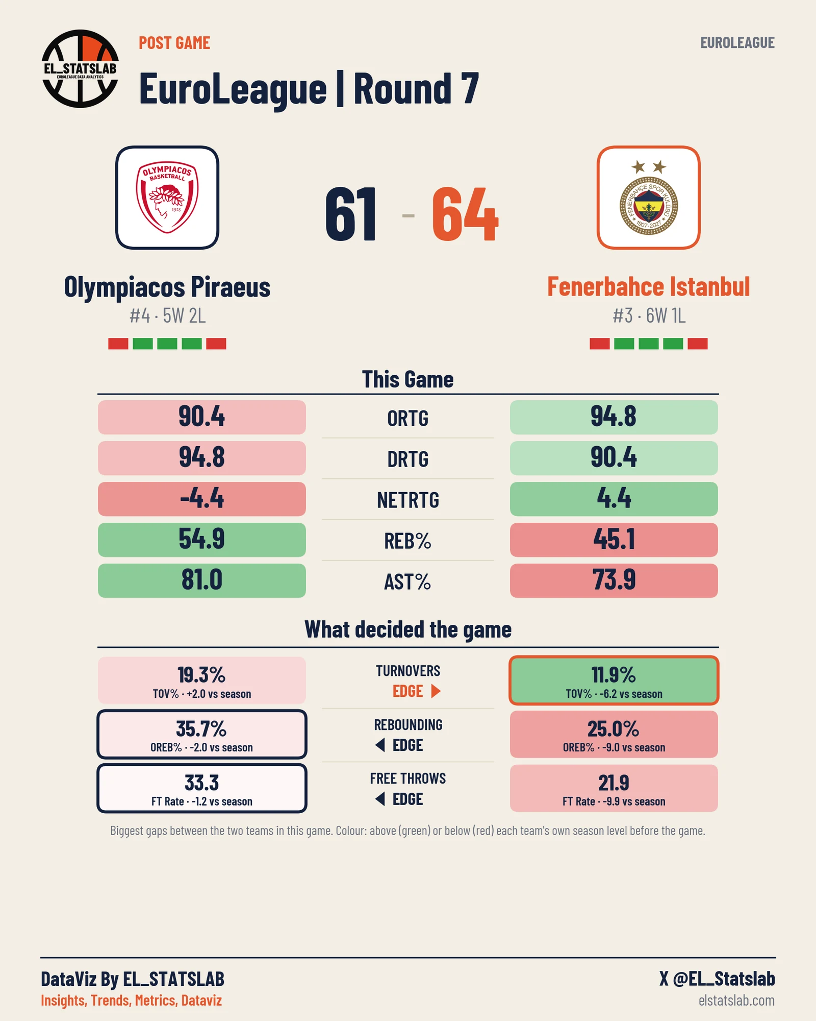 Olympiacos Piraeus vs Fenerbahce Istanbul