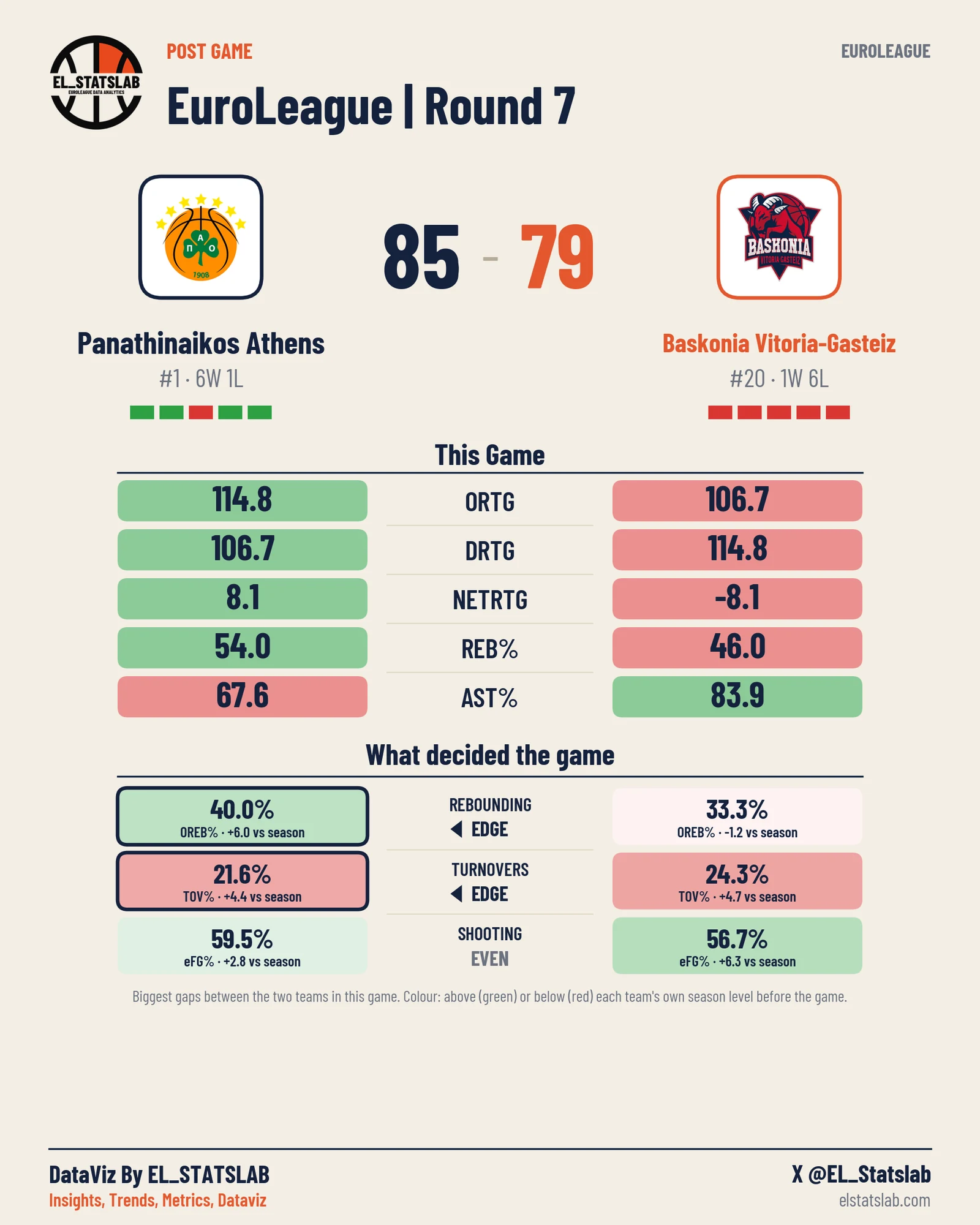 Panathinaikos Athens vs Baskonia Vitoria-Gasteiz