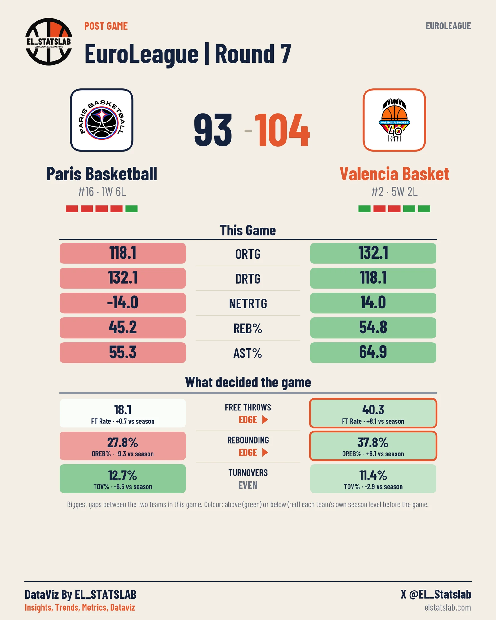 Paris Basketball vs Valencia Basket