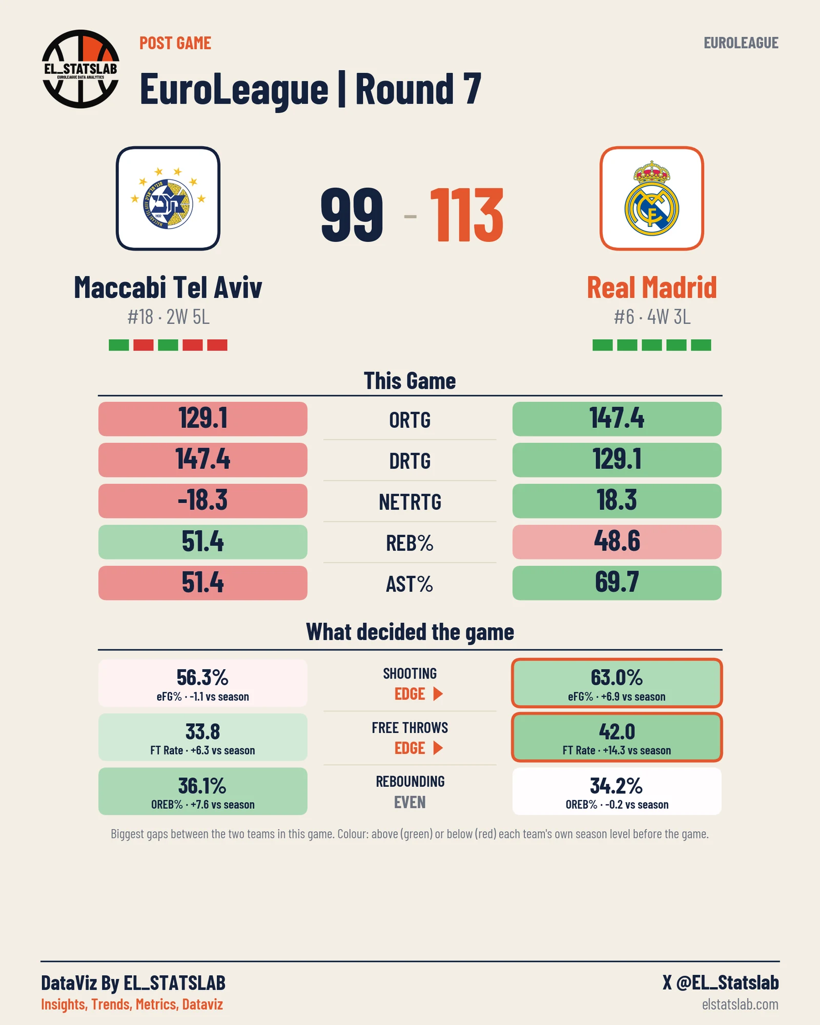 Maccabi Tel Aviv vs Real Madrid