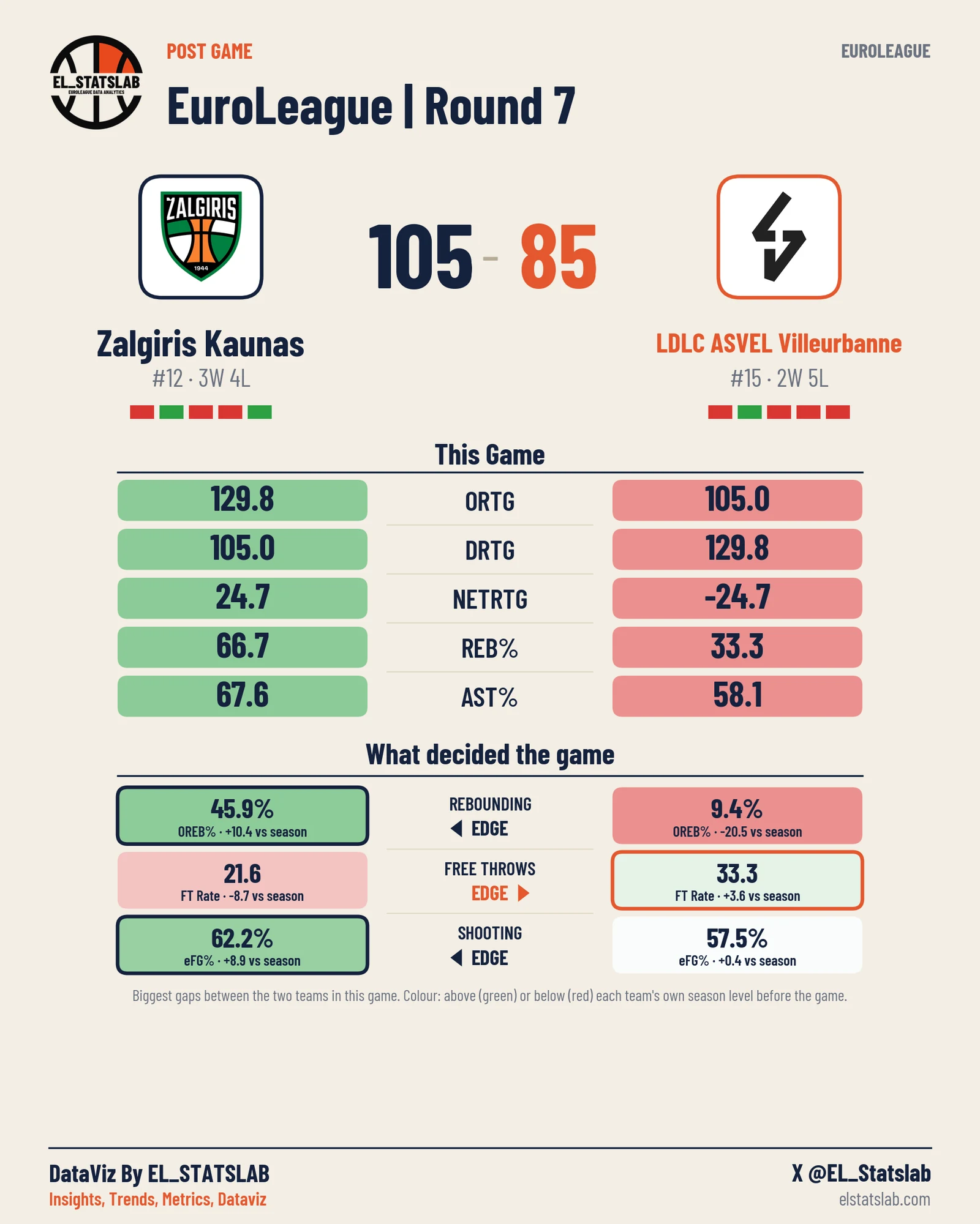 Zalgiris Kaunas vs LDLC ASVEL Villeurbanne