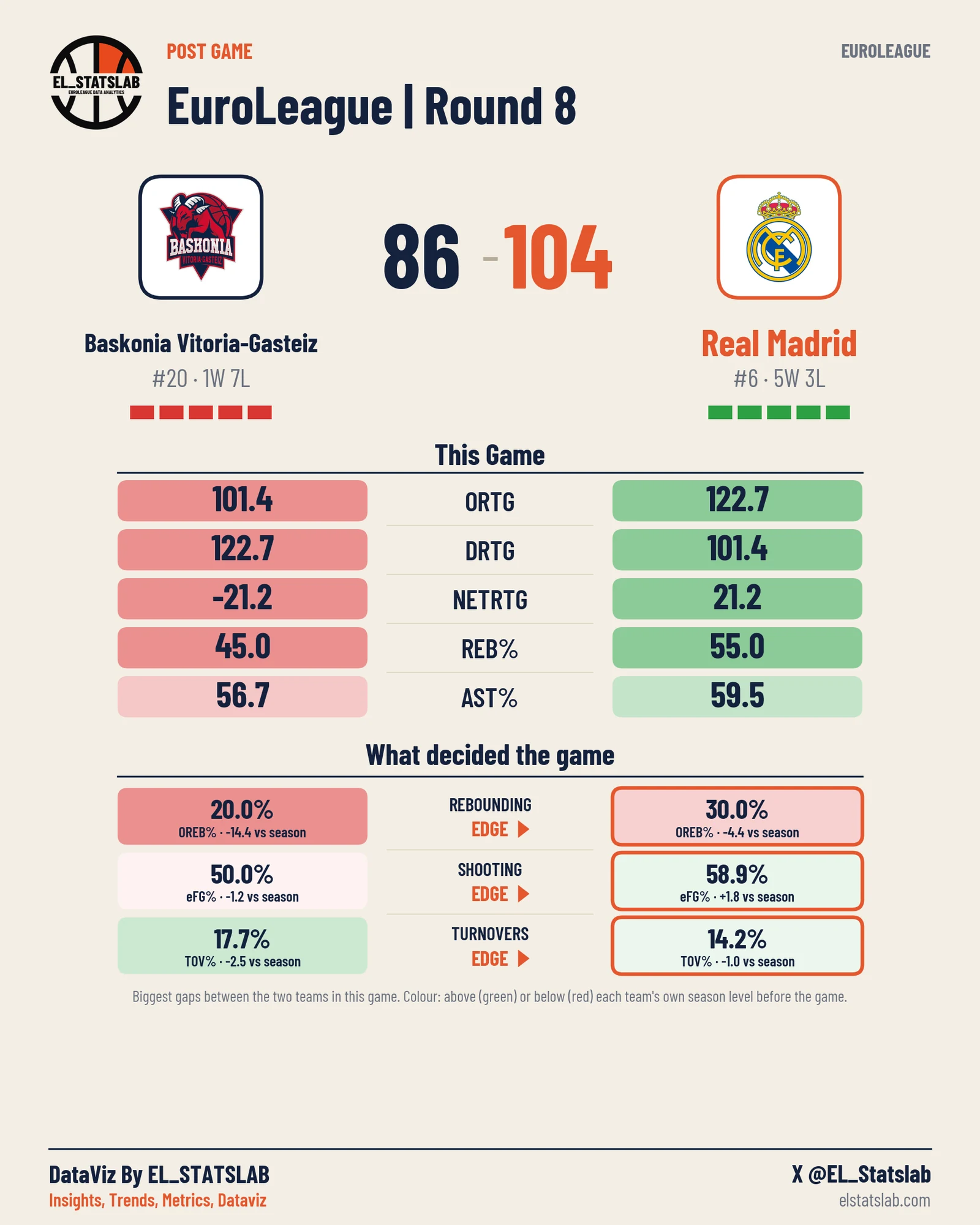 Baskonia Vitoria-Gasteiz vs Real Madrid