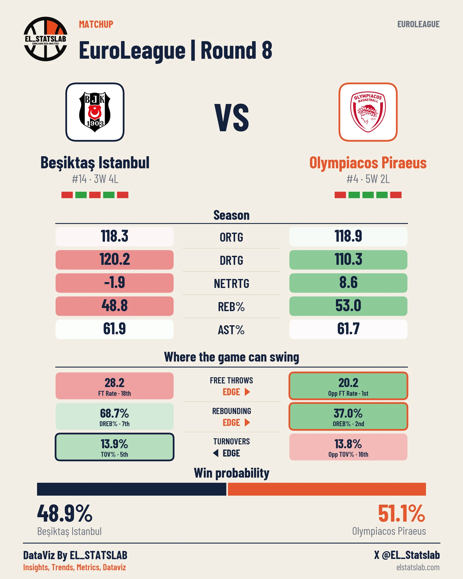 Beşiktaş Istanbul vs Olympiacos Piraeus