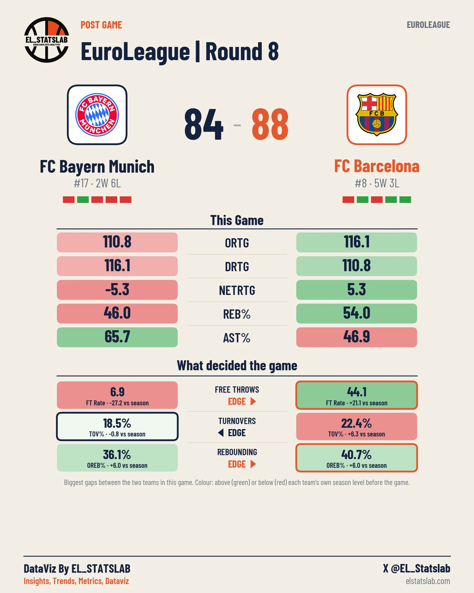 FC Bayern Munich vs FC Barcelona