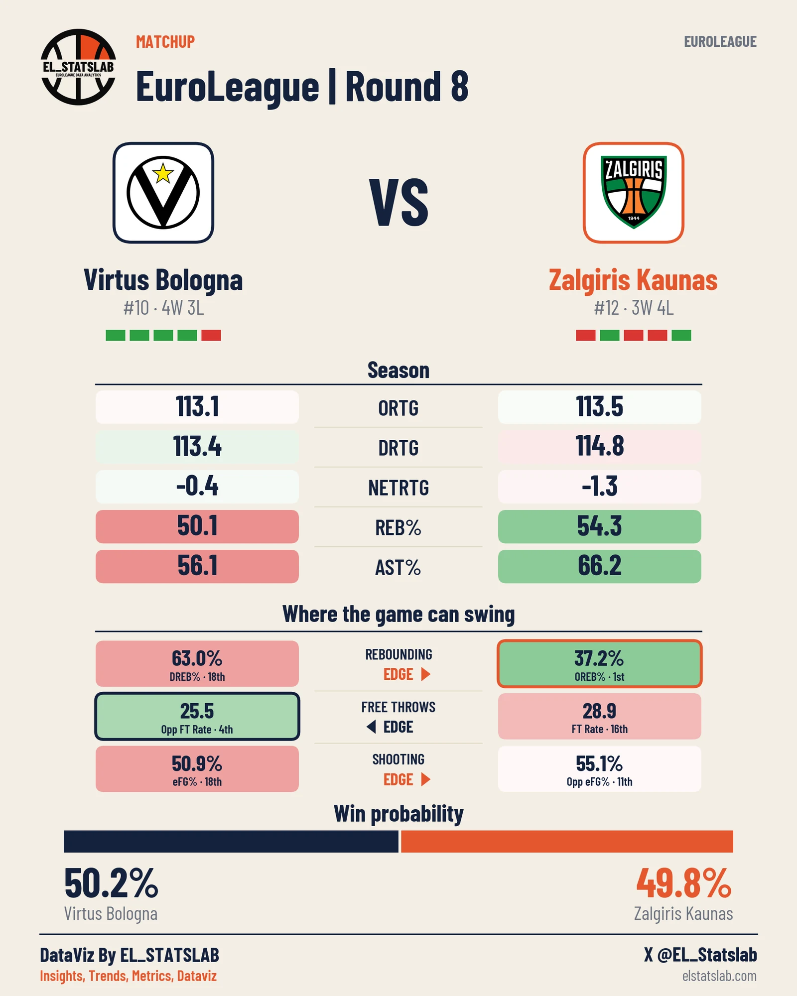 Virtus Bologna vs Zalgiris Kaunas