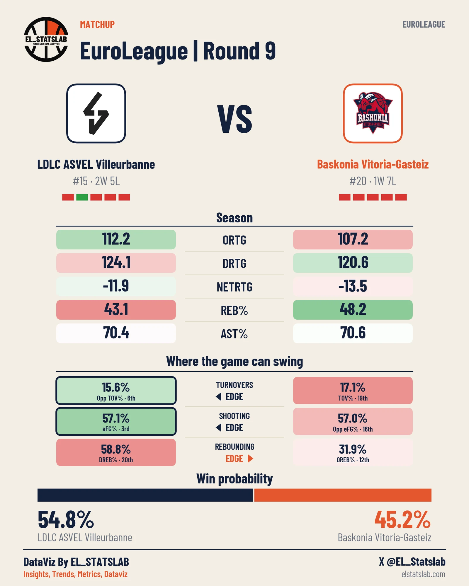 LDLC ASVEL Villeurbanne vs Baskonia Vitoria-Gasteiz