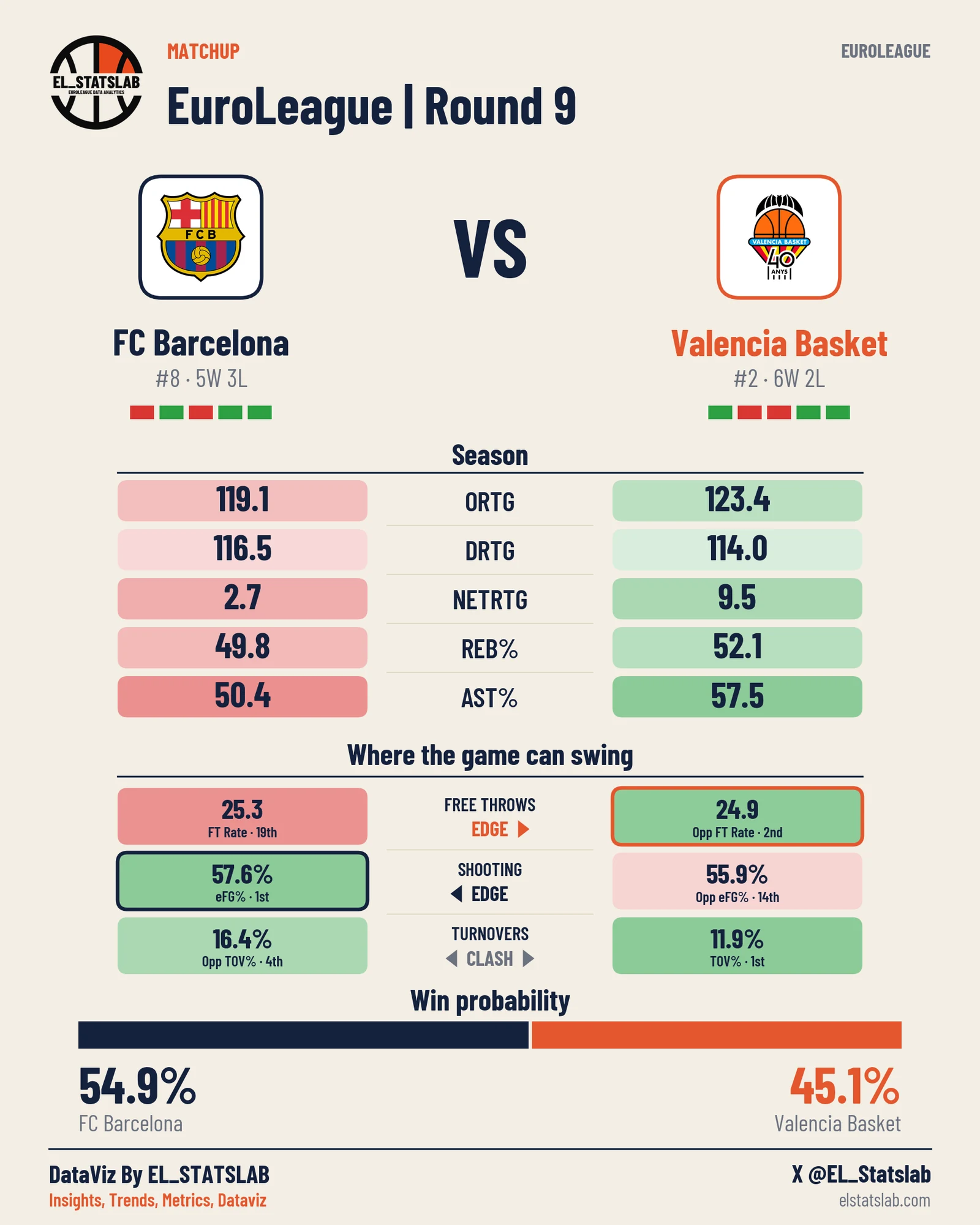 FC Barcelona vs Valencia Basket