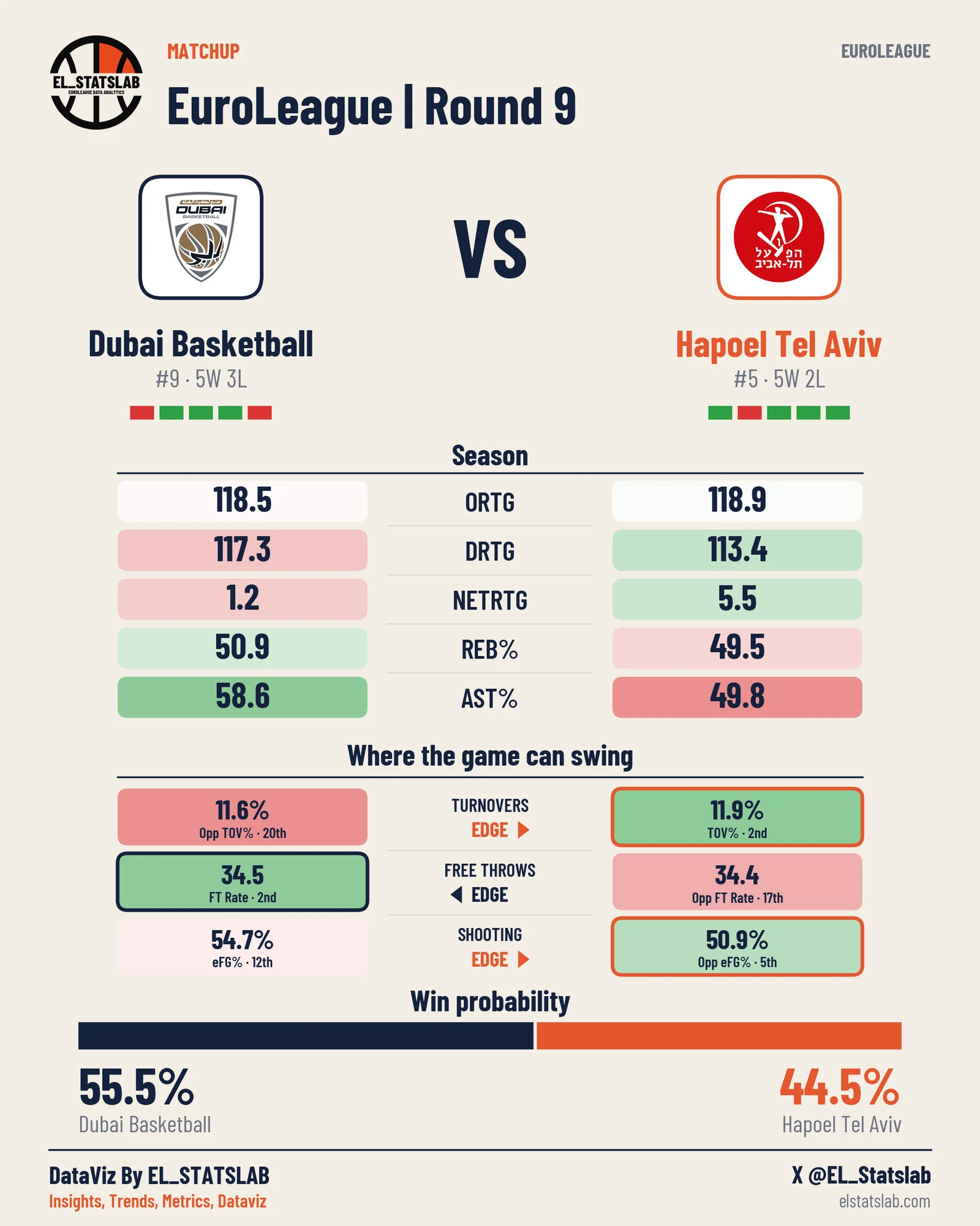 Dubai Basketball vs Hapoel Tel Aviv