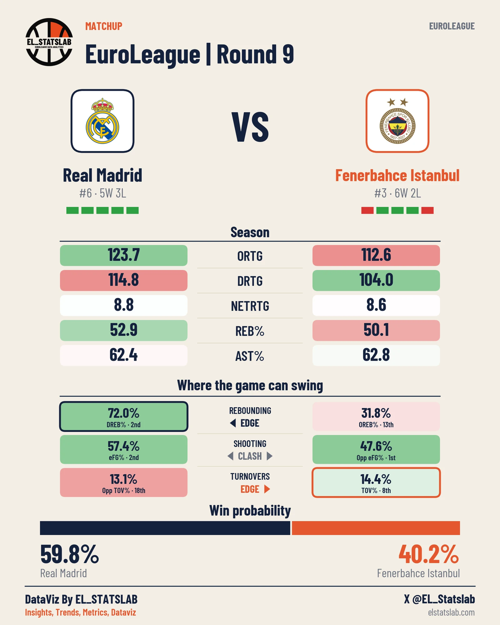 Real Madrid vs Fenerbahce Istanbul