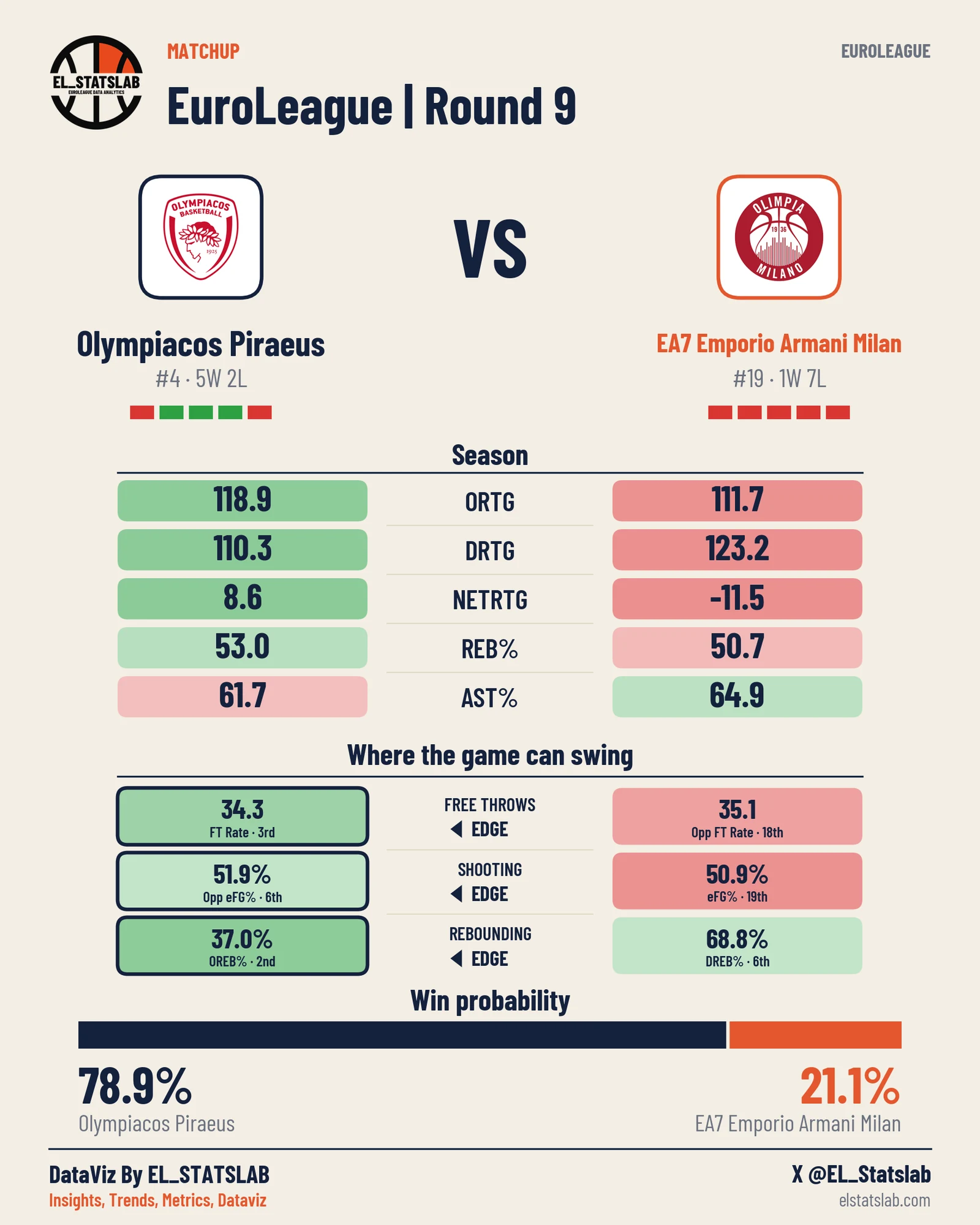 Olympiacos Piraeus vs EA7 Emporio Armani Milan