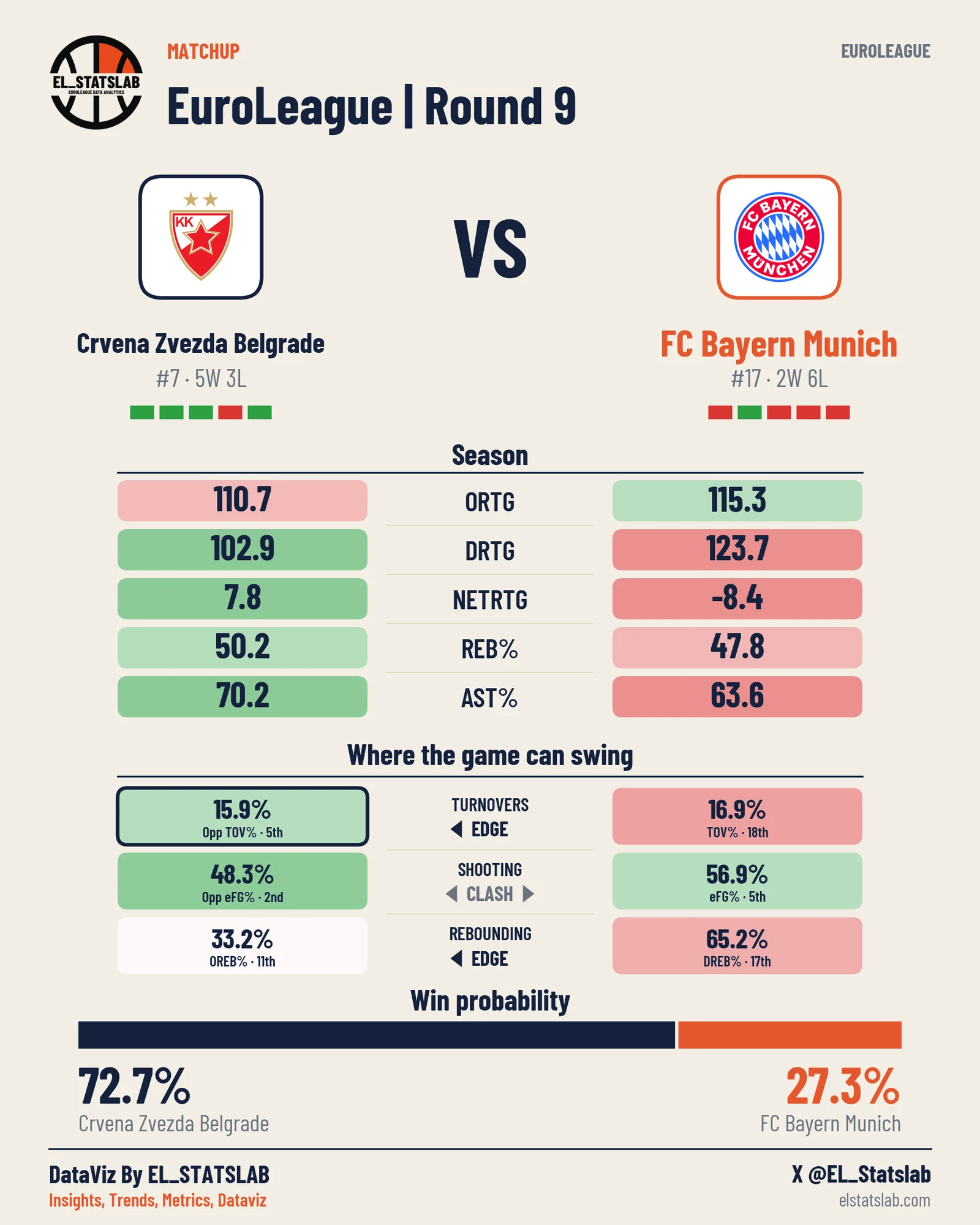 Crvena Zvezda Belgrade vs FC Bayern Munich