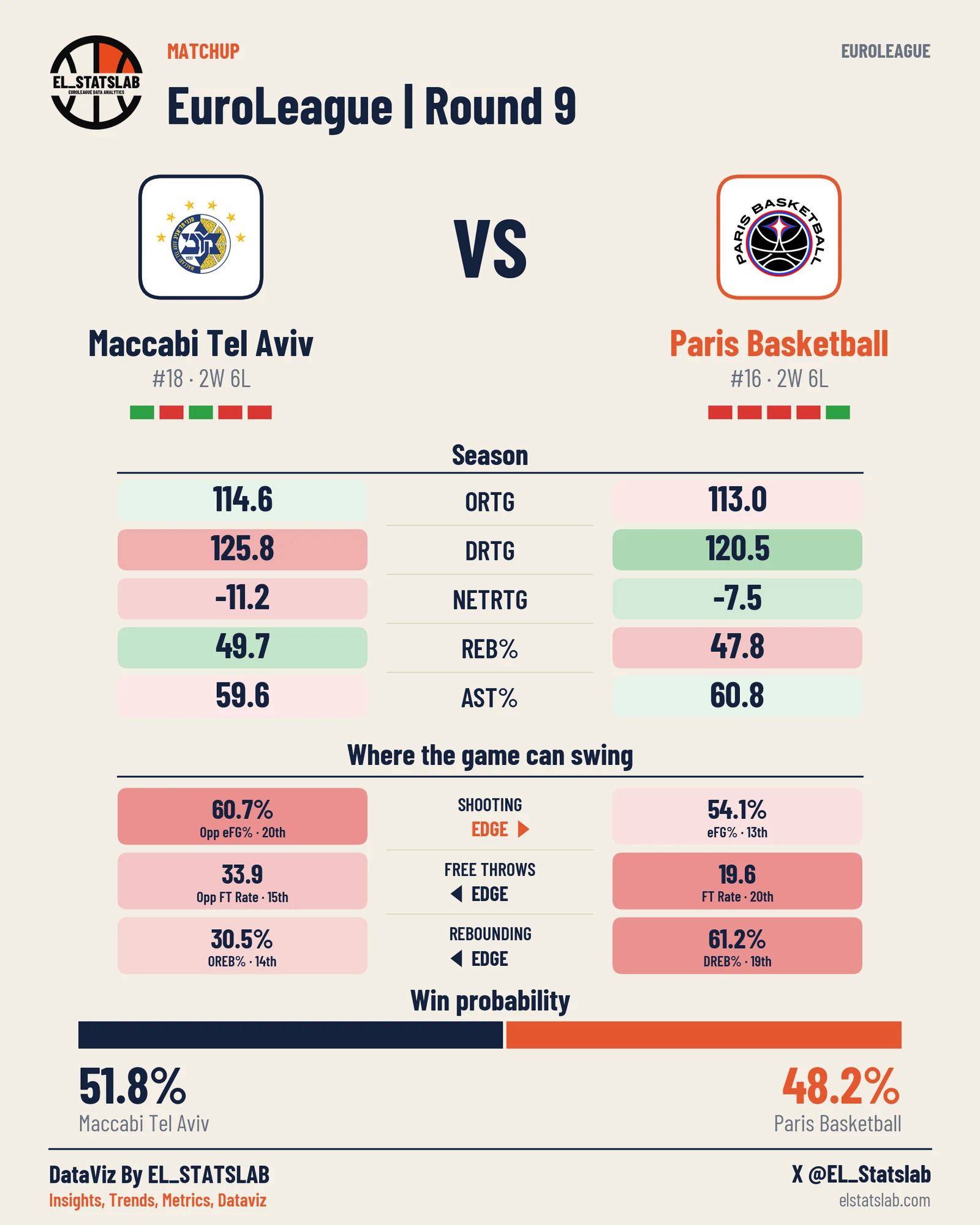 Maccabi Tel Aviv vs Paris Basketball