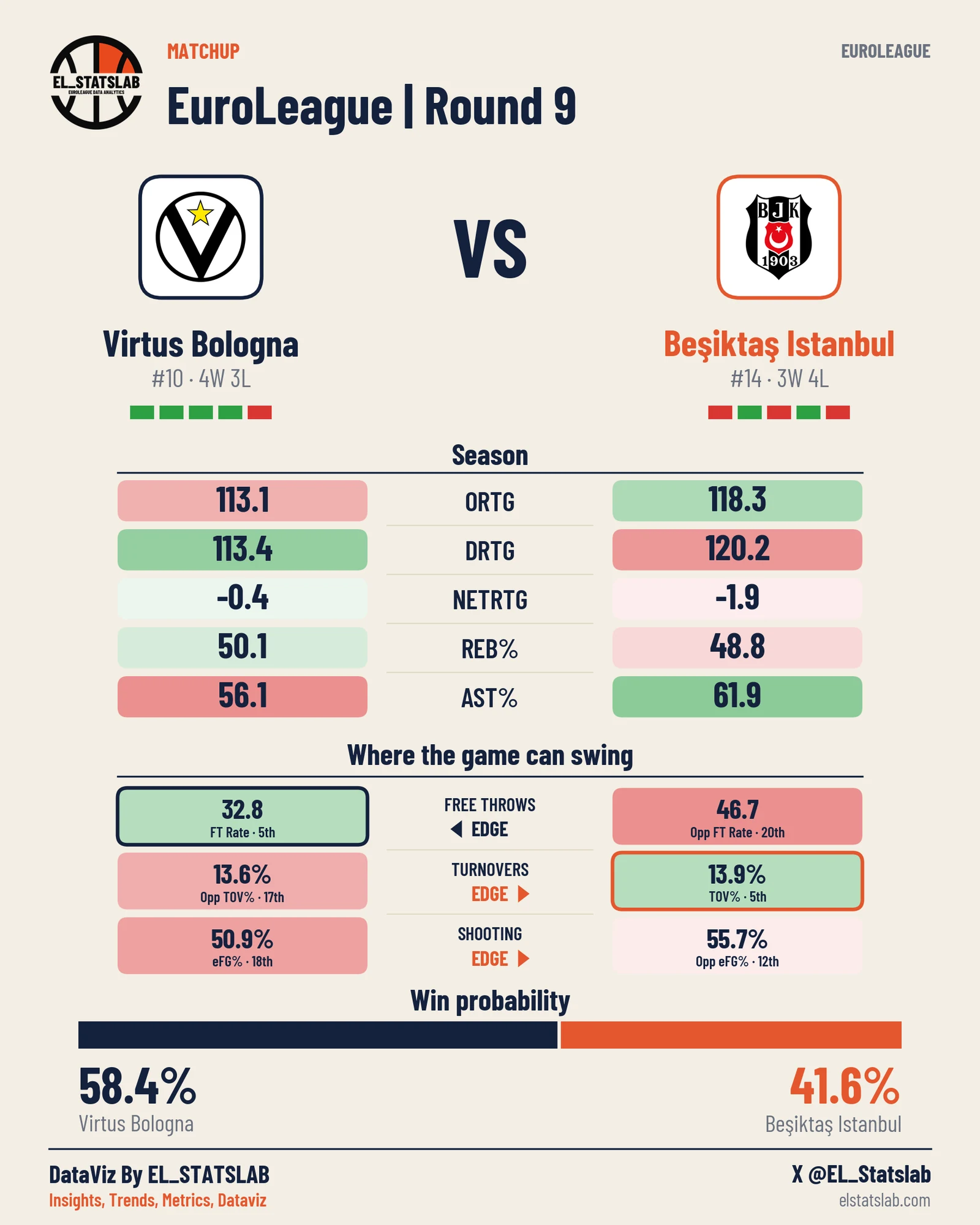 Virtus Bologna vs Beşiktaş Istanbul