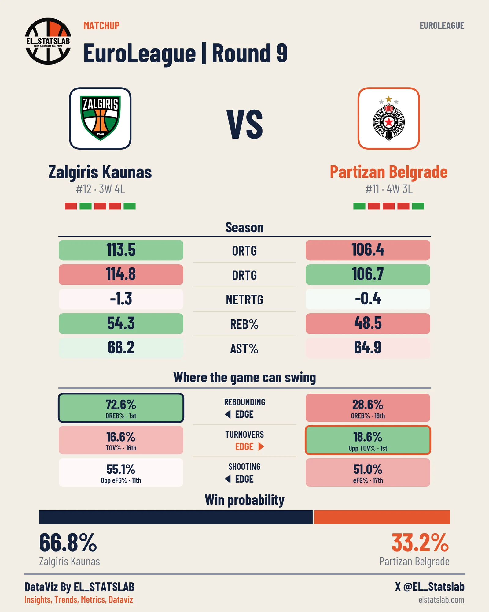 Zalgiris Kaunas vs Partizan Belgrade