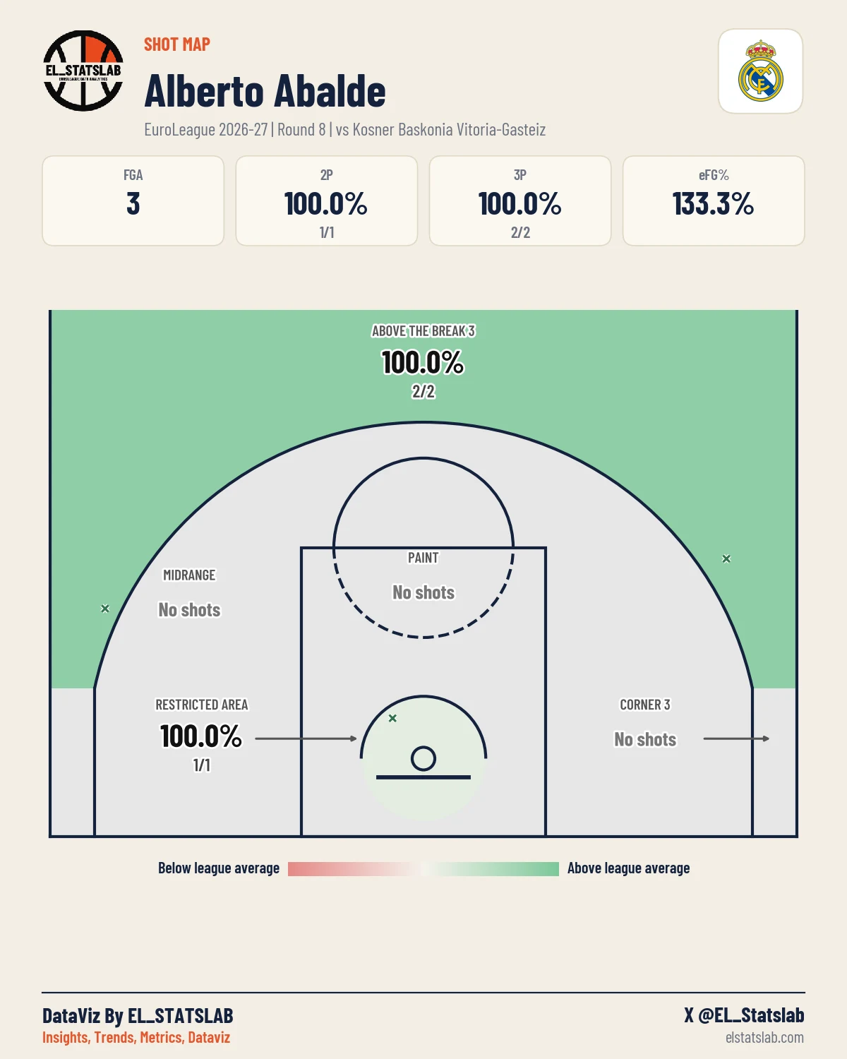 Alberto Abalde Shot Map, R8 vs BAS