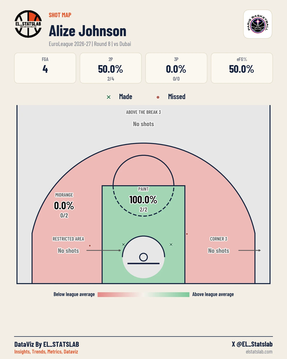 Alize Johnson Shot Map, R8 vs DUB
