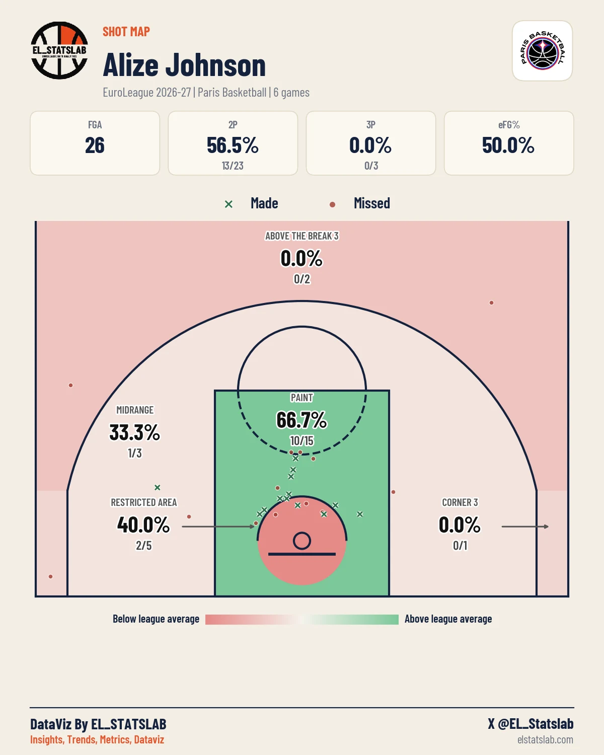 Alize Johnson Shot Map, Season