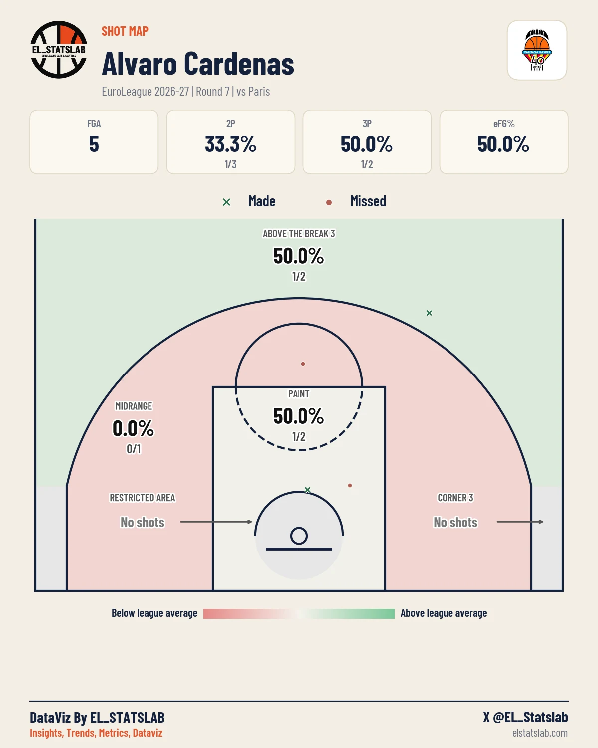 Alvaro Cardenas Shot Map, R7 vs PRS