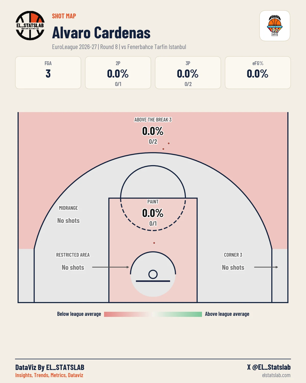 Alvaro Cardenas Shot Map, R8 vs ULK