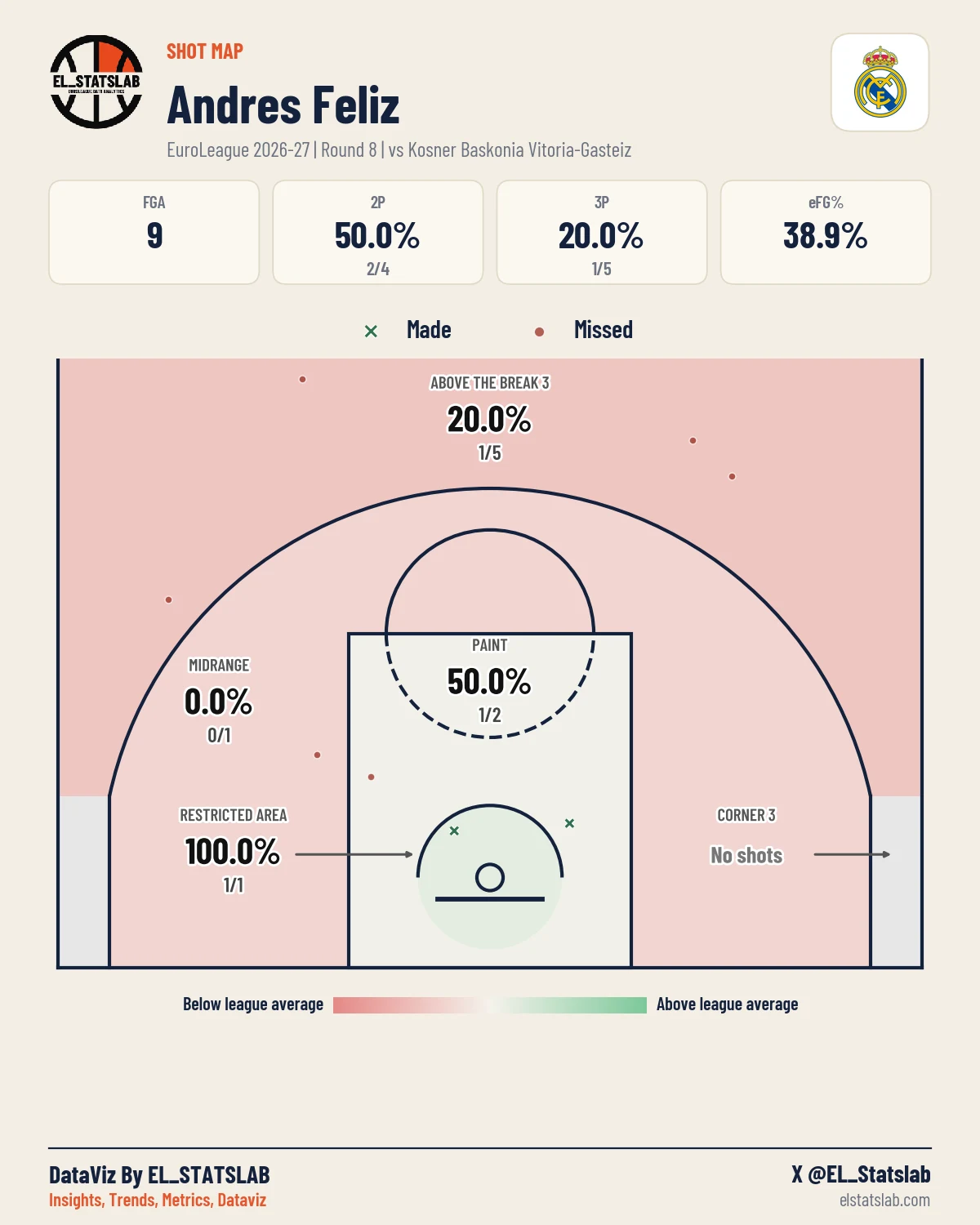 Andres Feliz Shot Map, R8 vs BAS