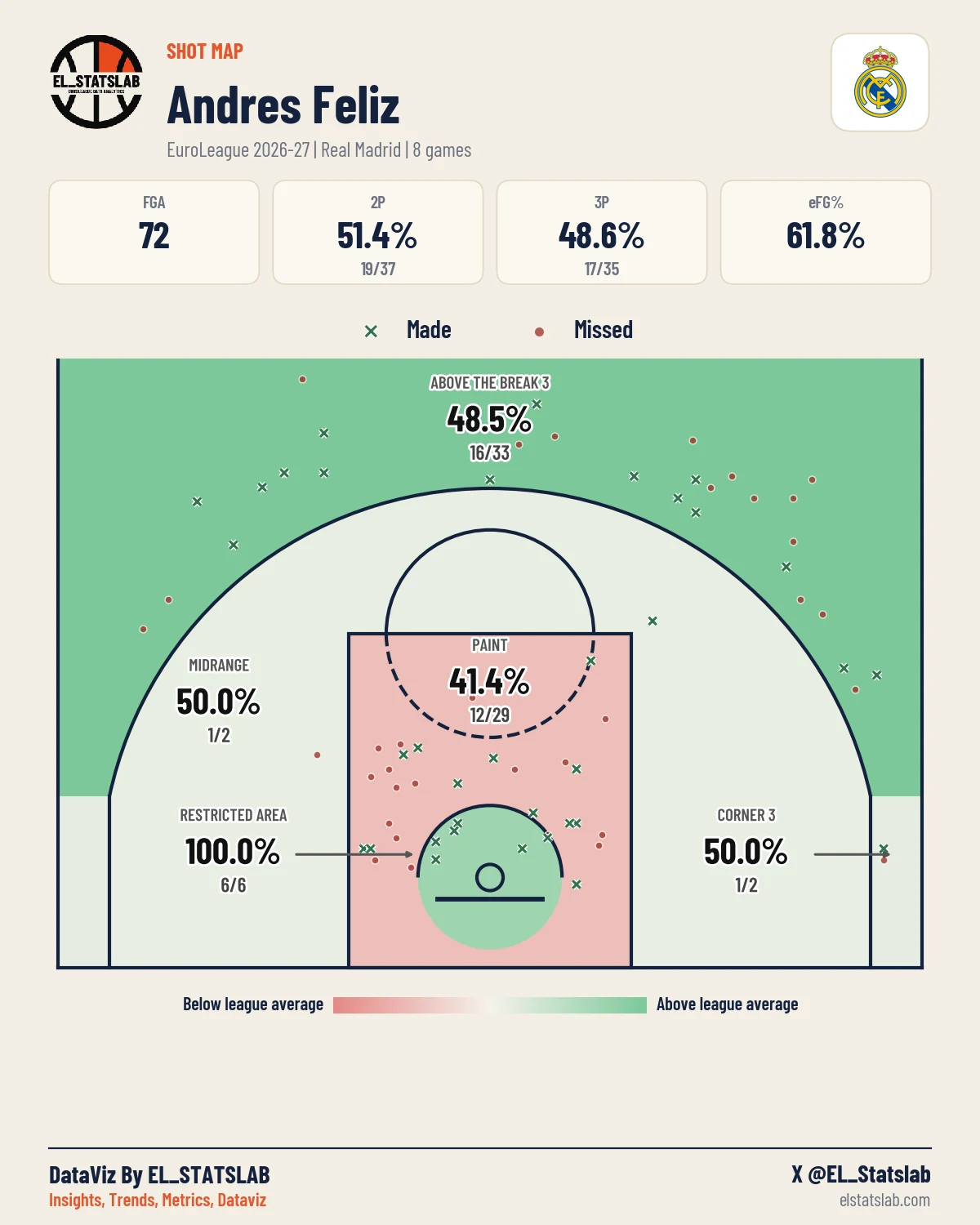 Andres Feliz Shot Map, Season